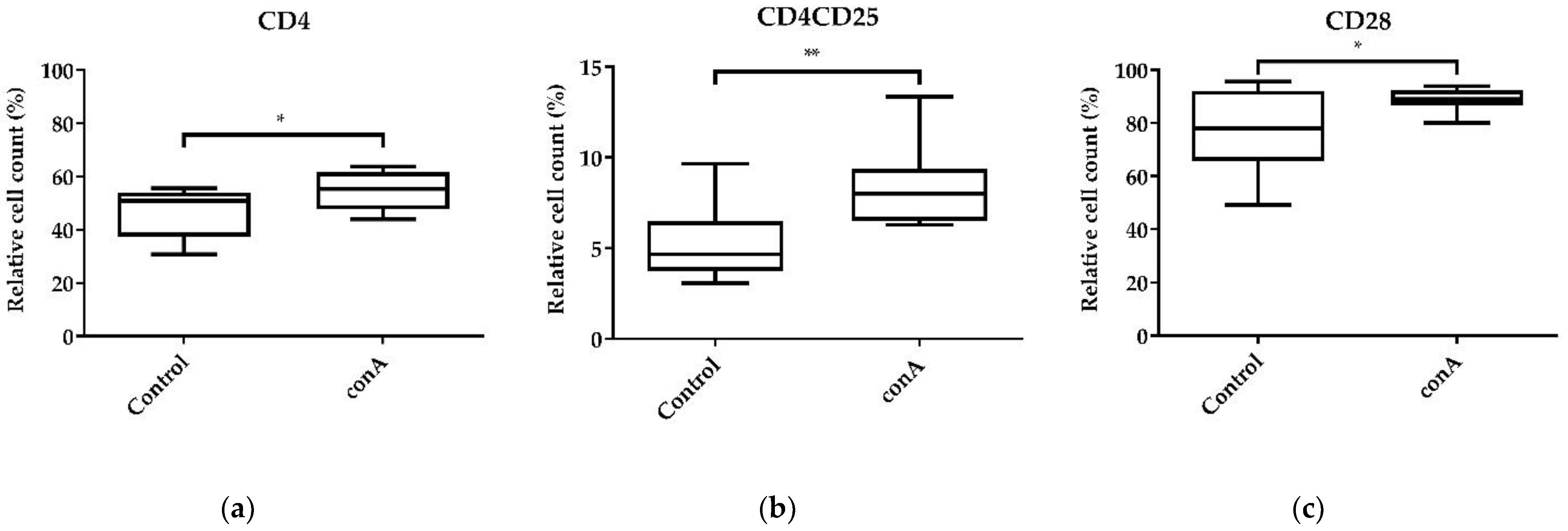 Animals 11 03600 g006