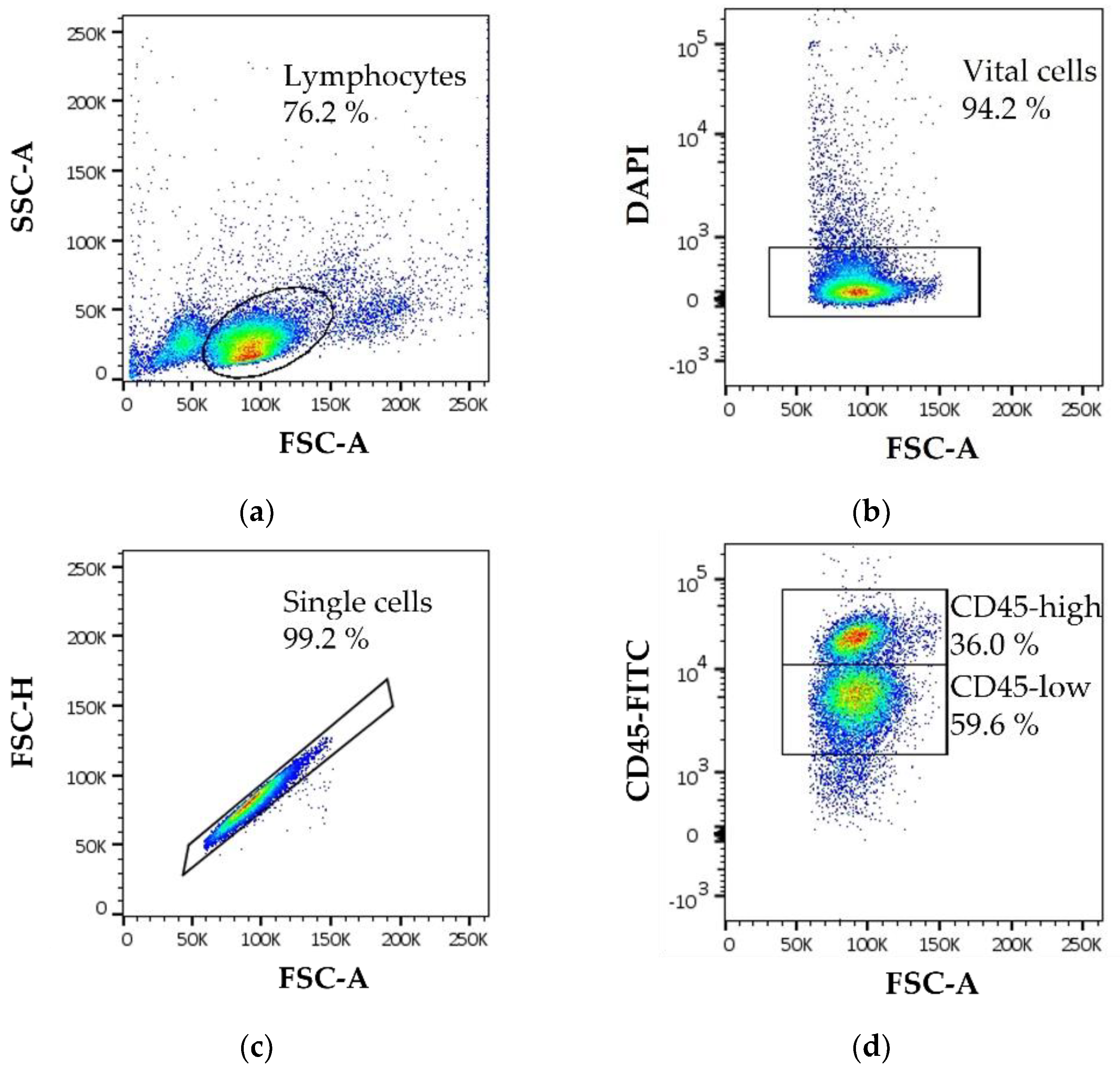 Animals 11 03600 g007