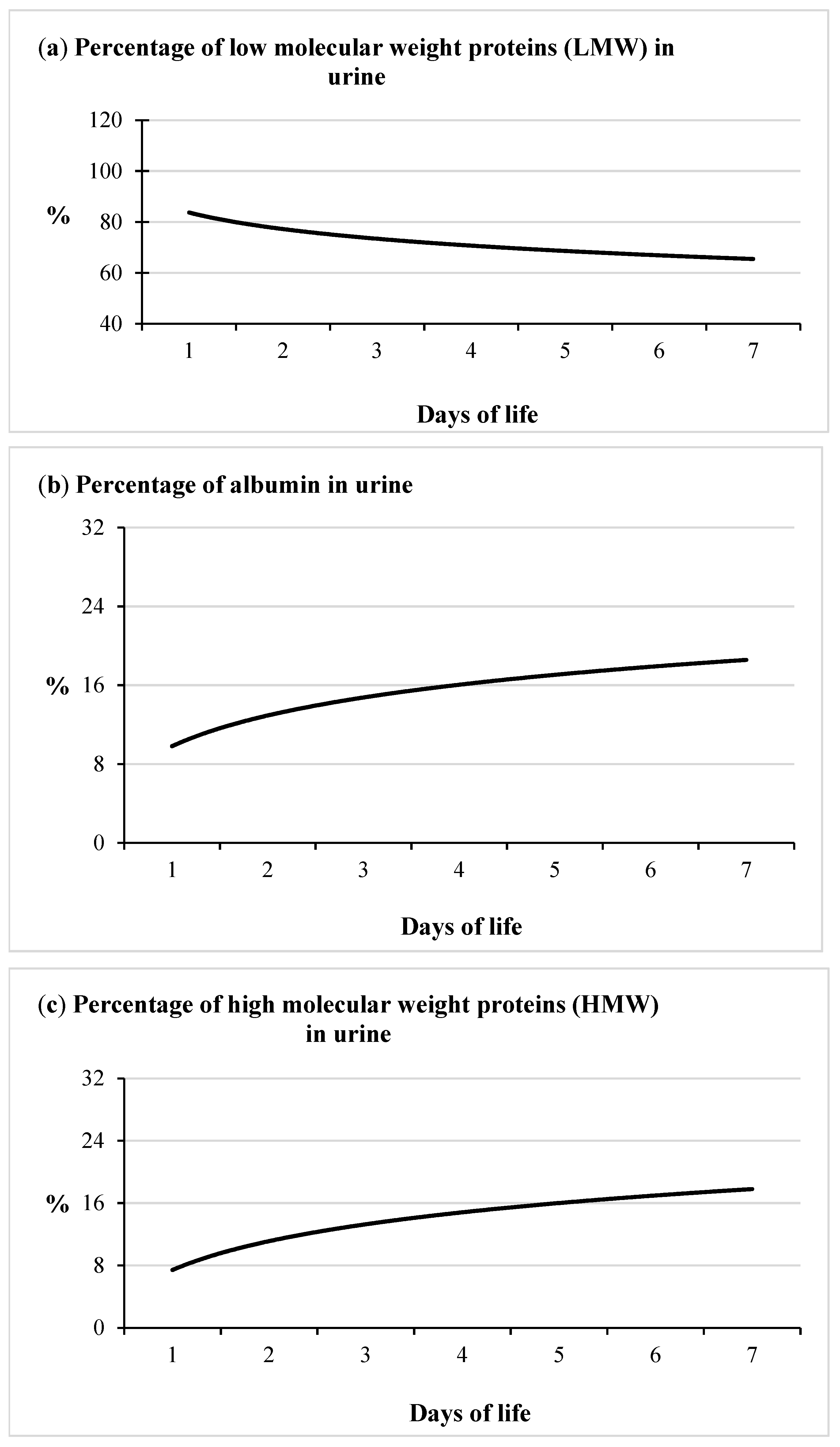 Animals 11 03602 g002 Animals 11 03602 g002