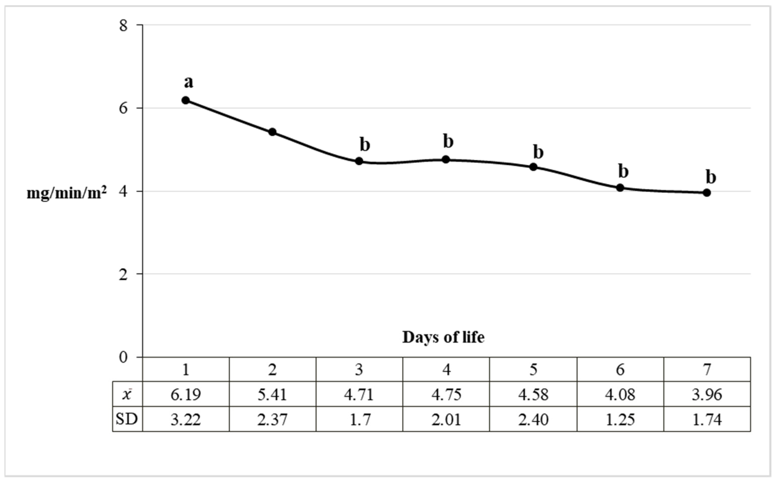 Animals 11 03602 g003 Animals 11 03602 g003