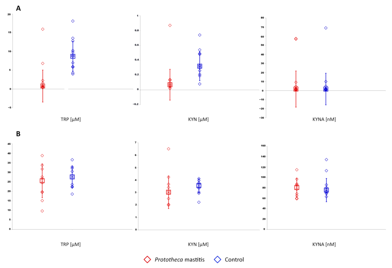 Animals 11 03608 g001