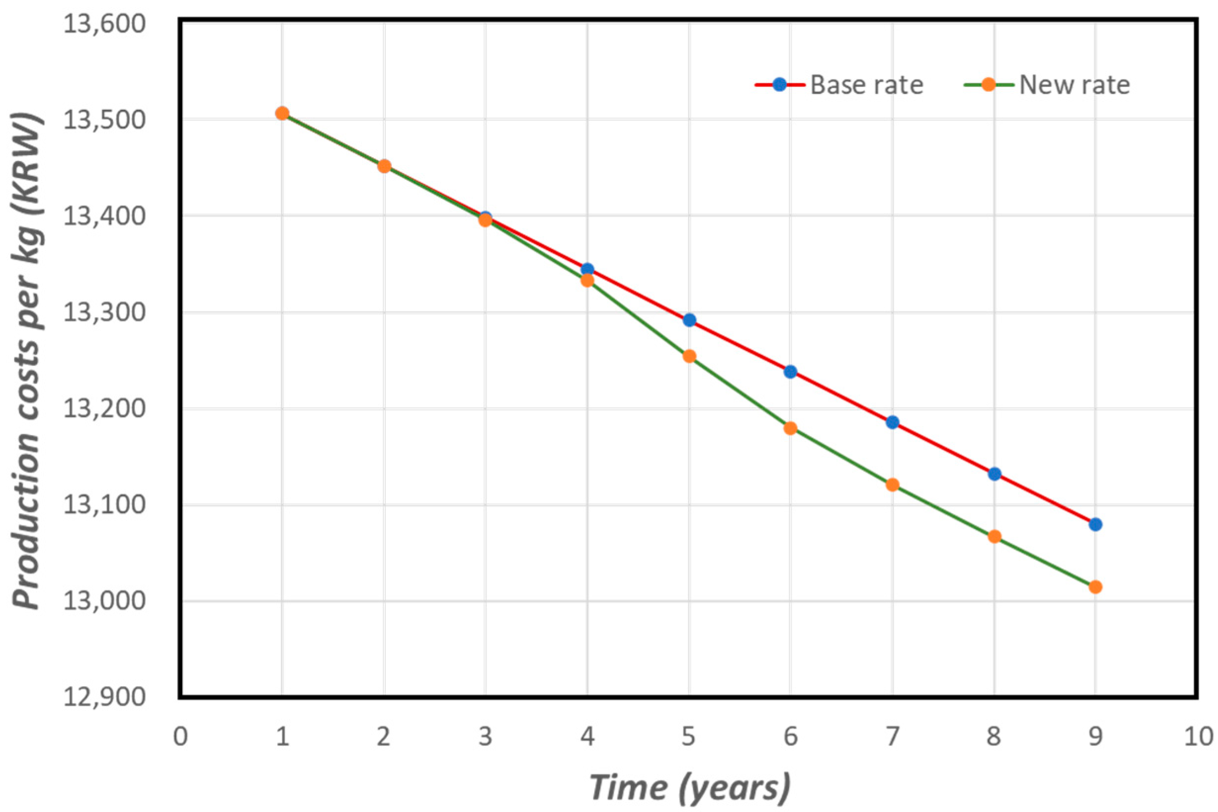 Animals 12 00007 g005