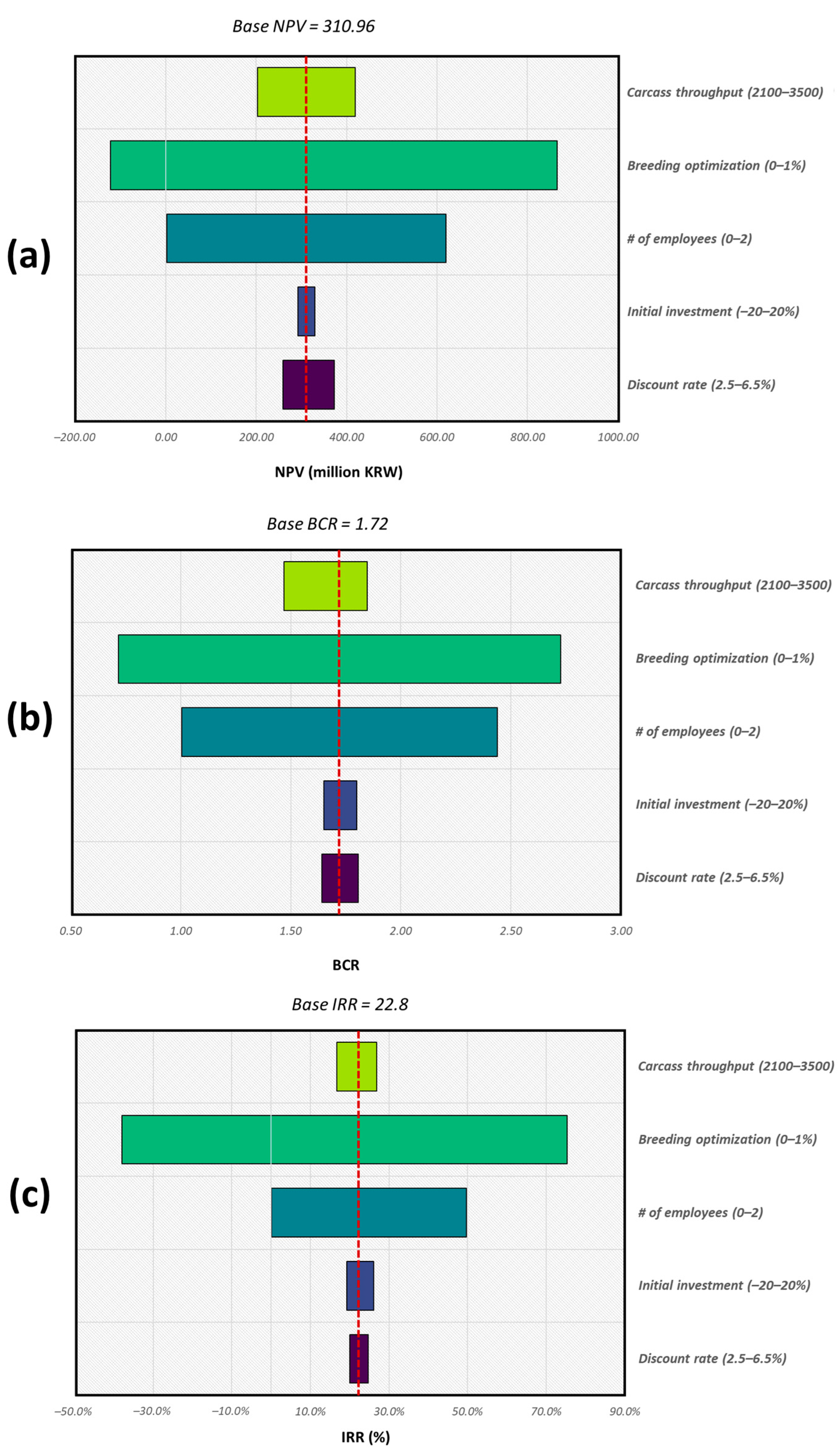 Animals 12 00007 g007