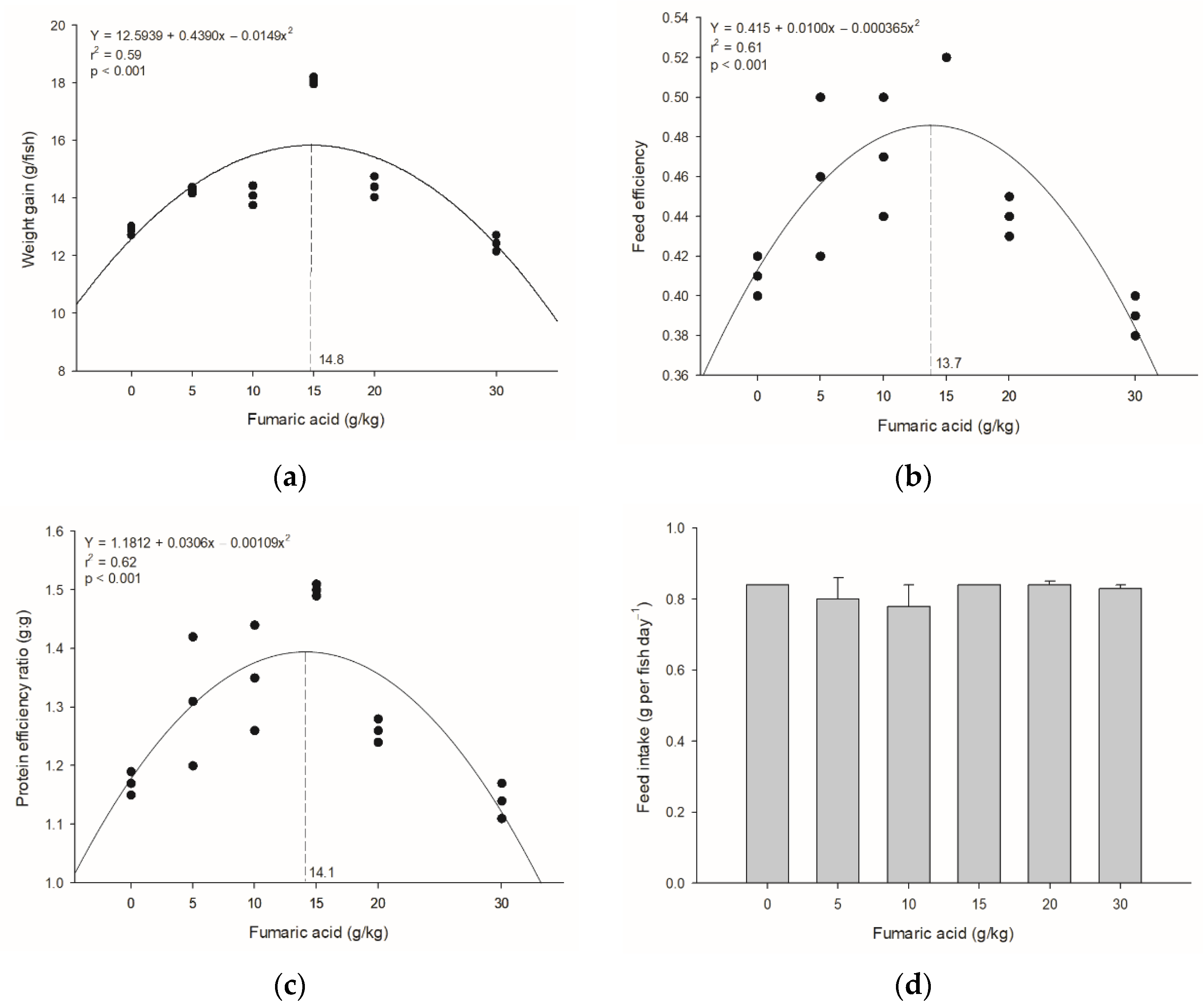 Animals 12 00008 g001