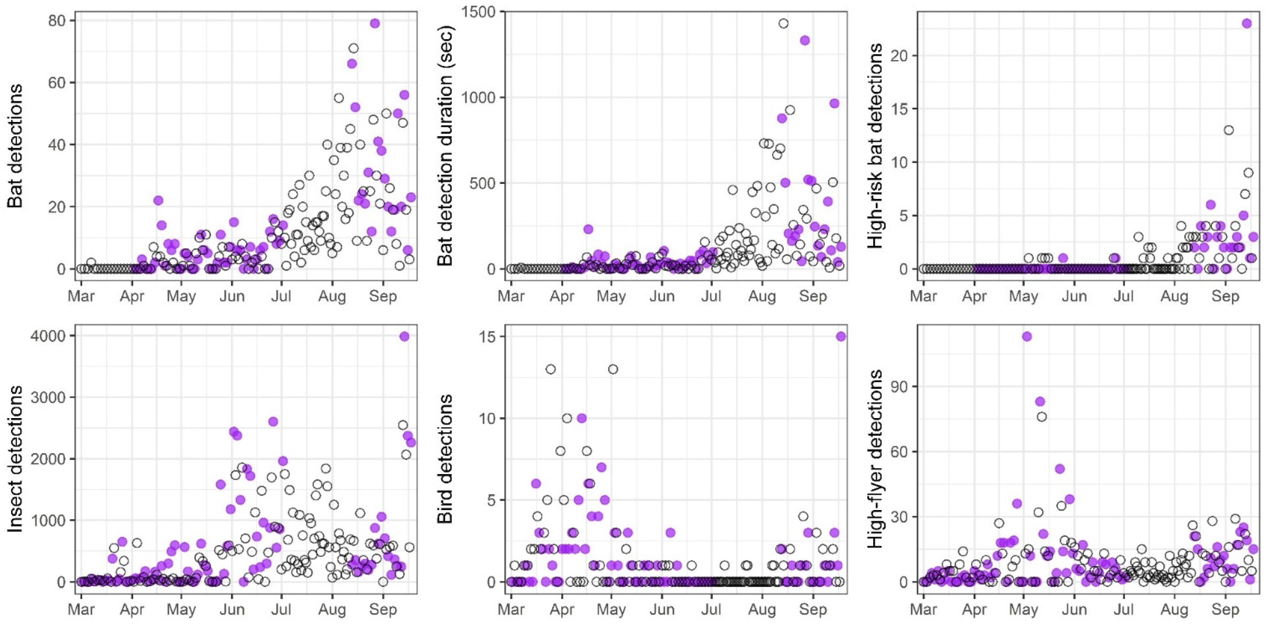 Animals 12 00009 g006 Animals 12 00009 g006