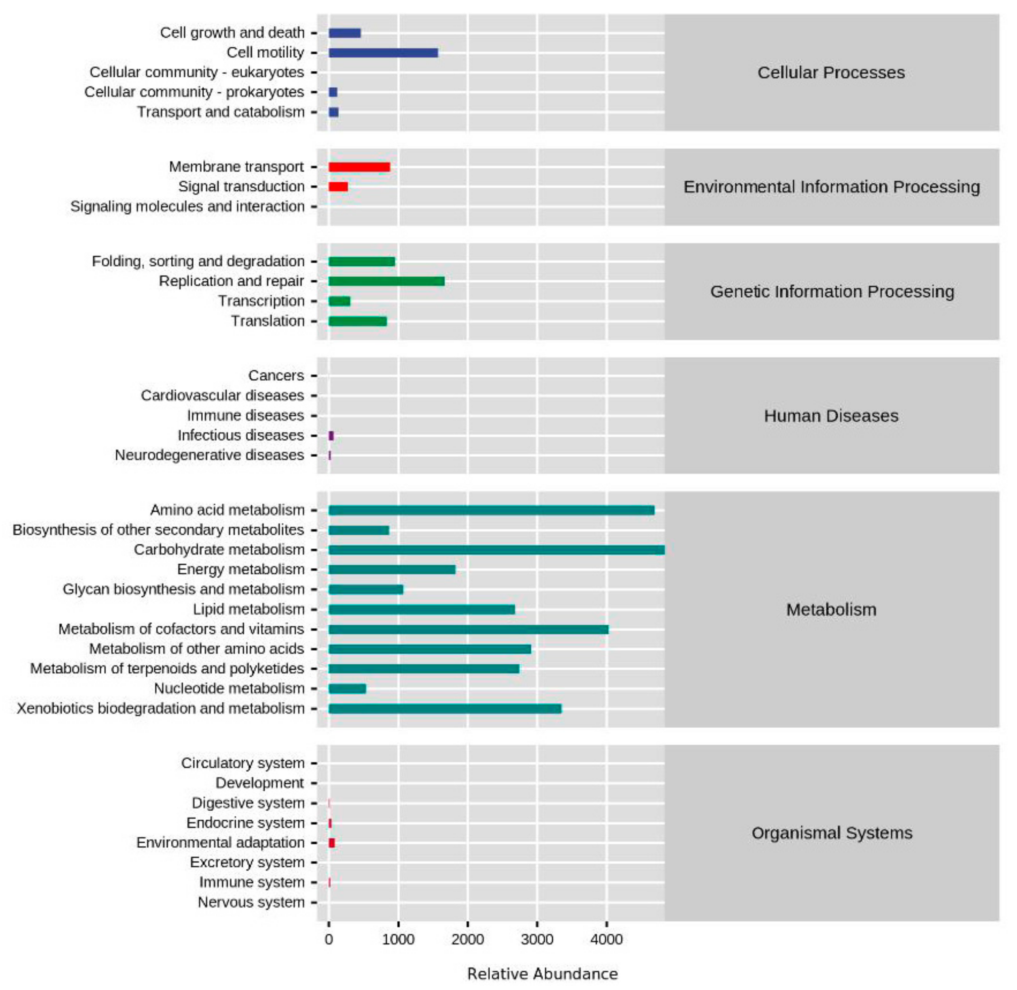 Animals 12 00016 g003 550