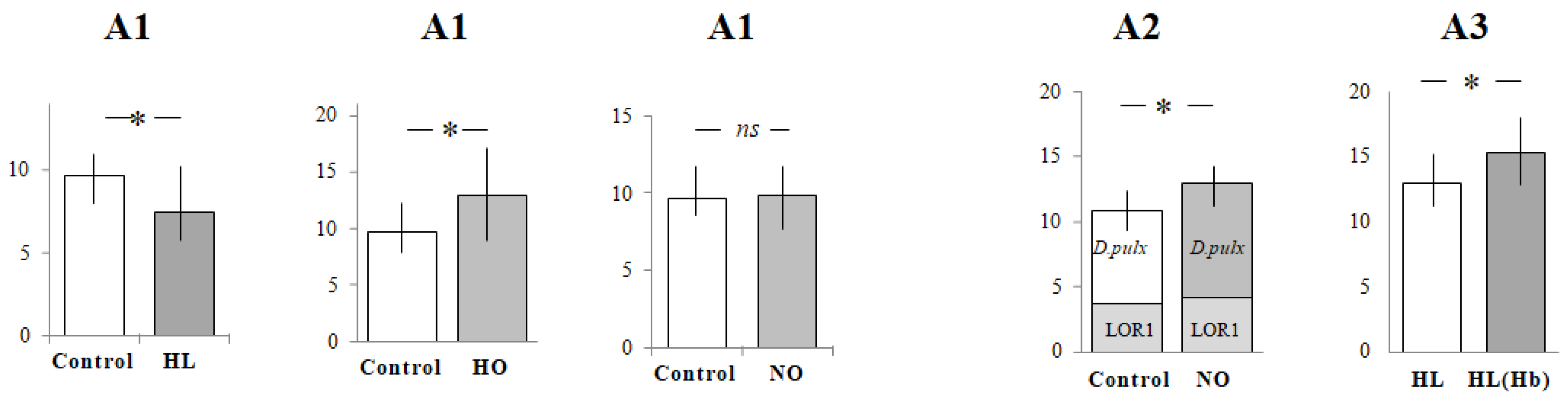 Animals 12 00017 g003