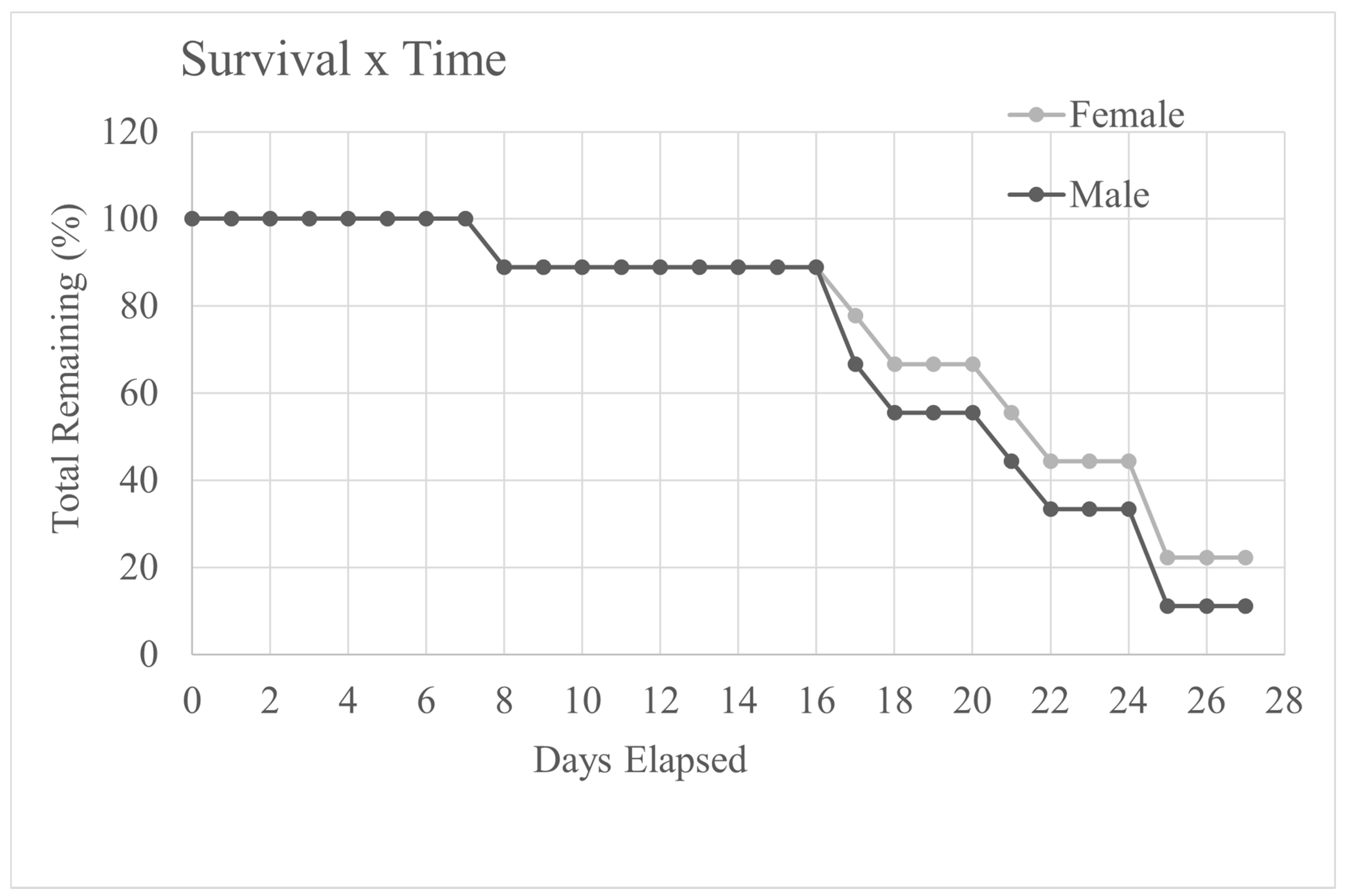 Animals 12 00023 g001 550