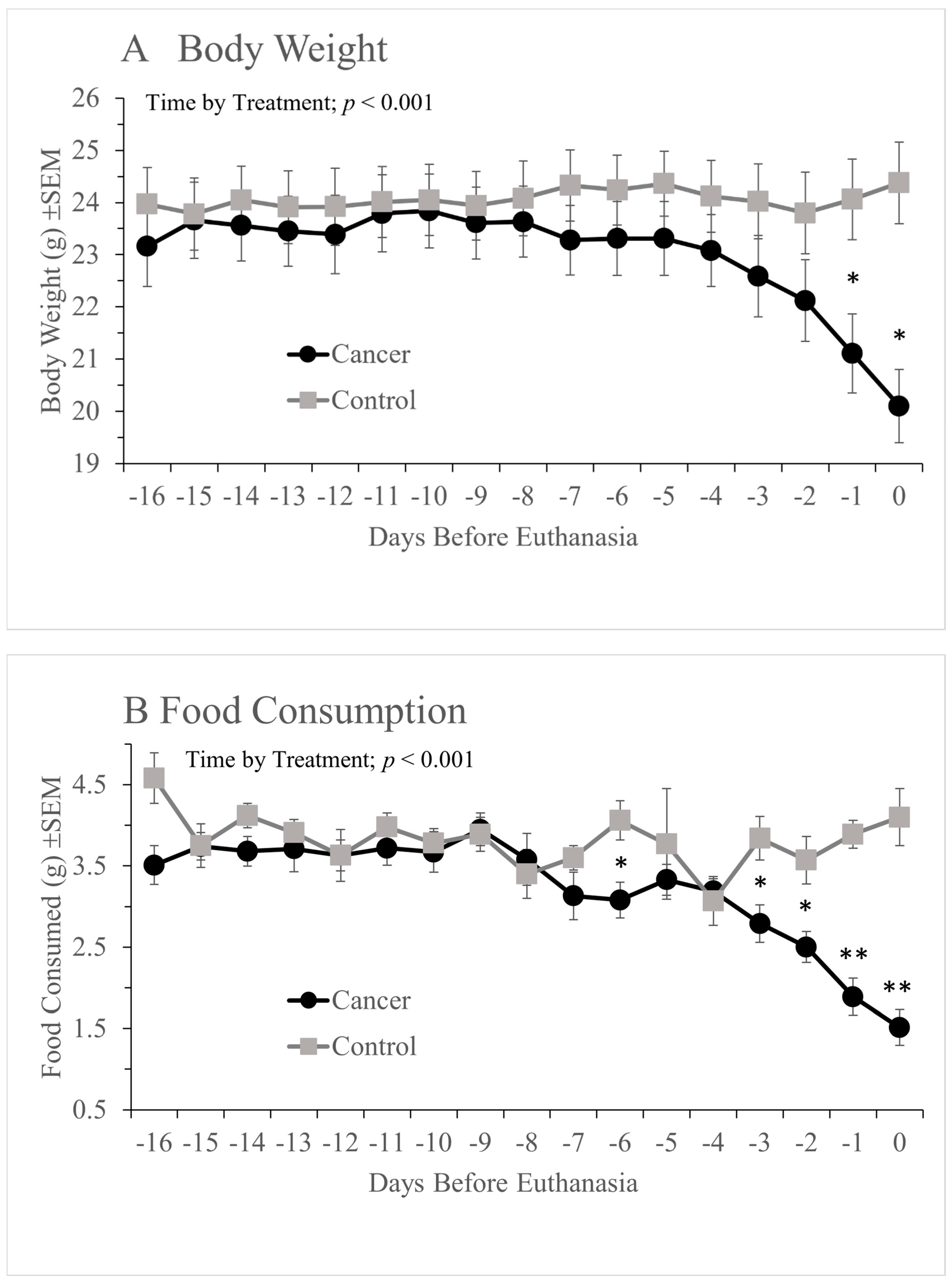 Animals 12 00023 g002a 550