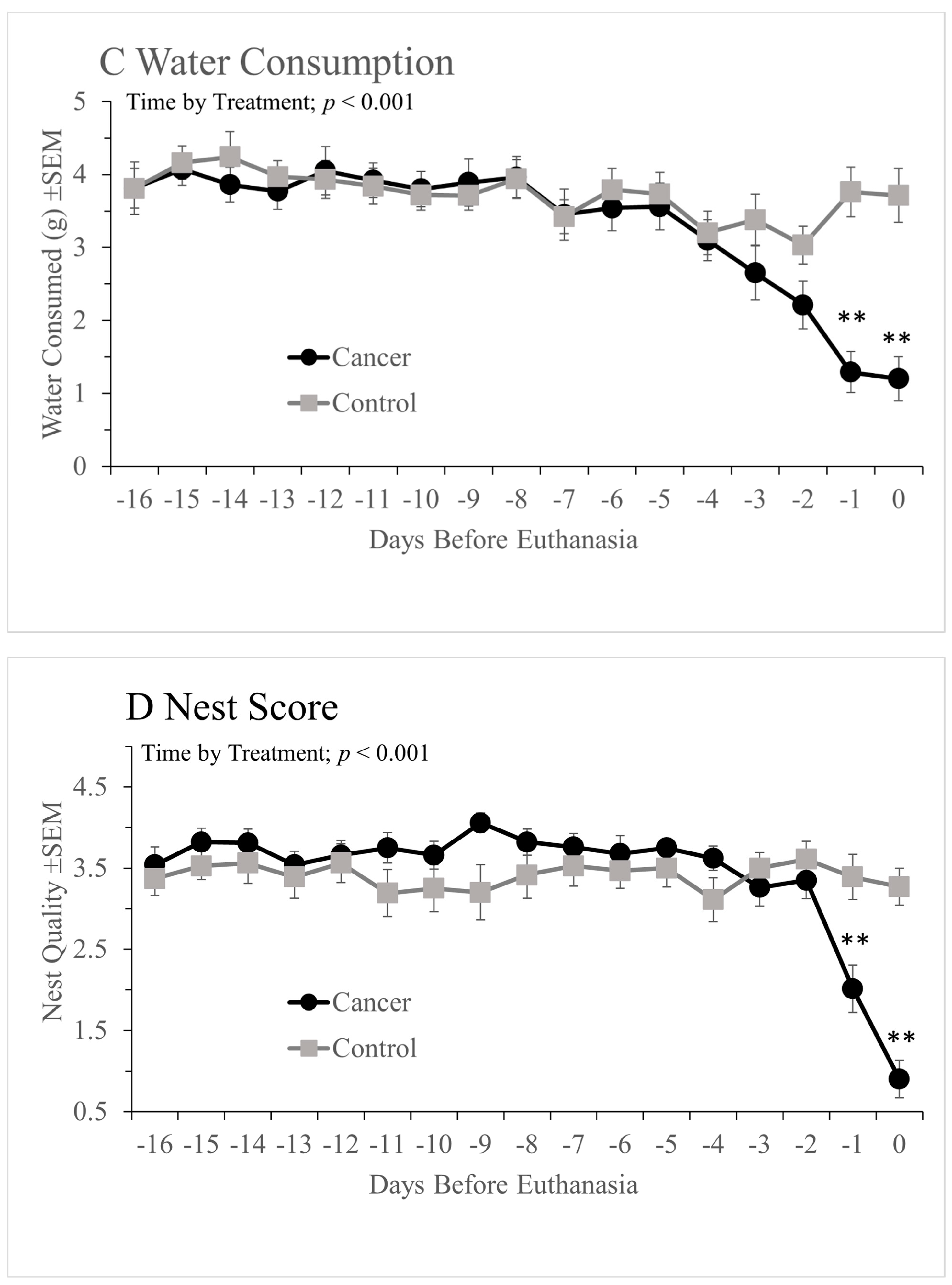 Animals 12 00023 g002b 550