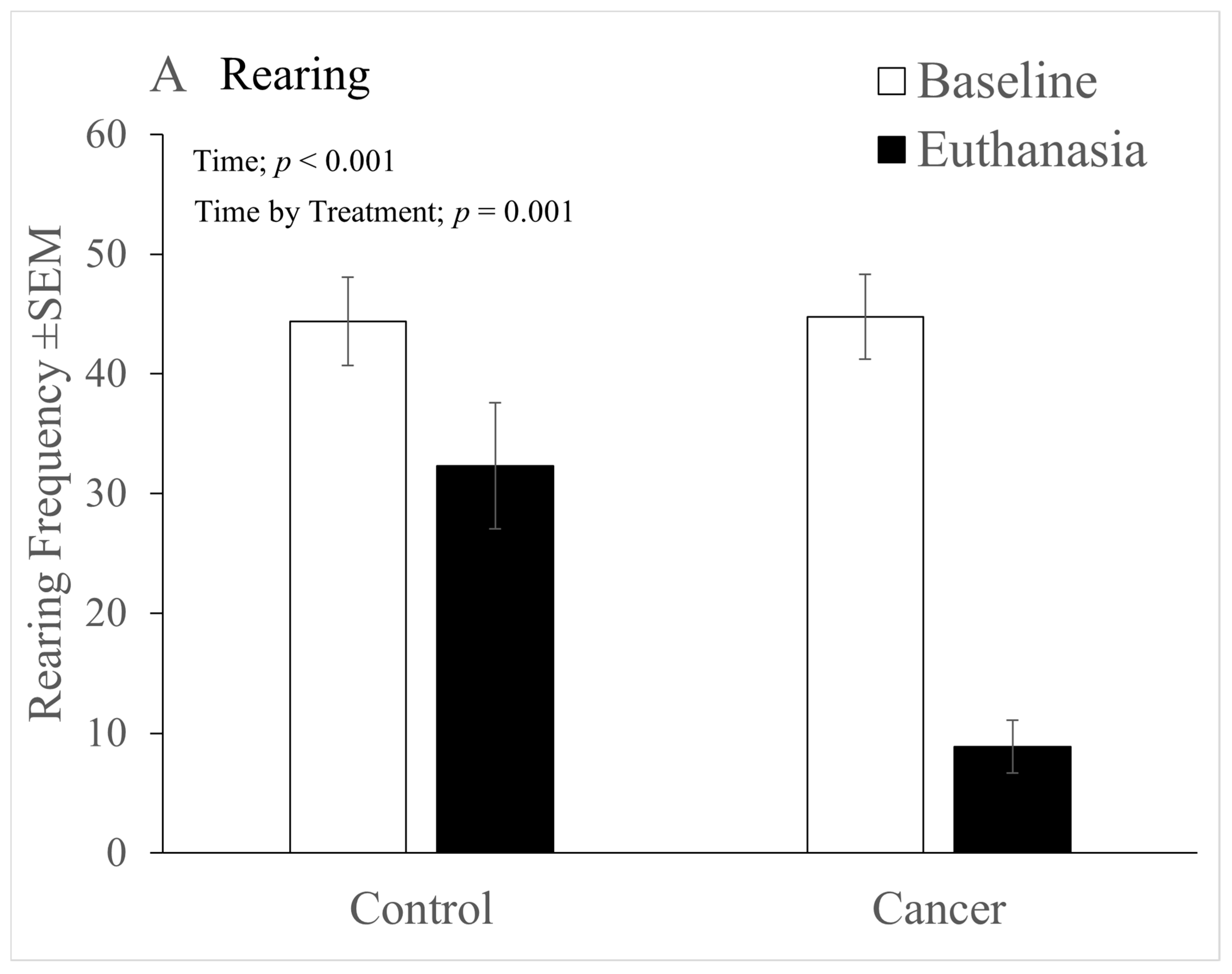 Animals 12 00023 g003a 550