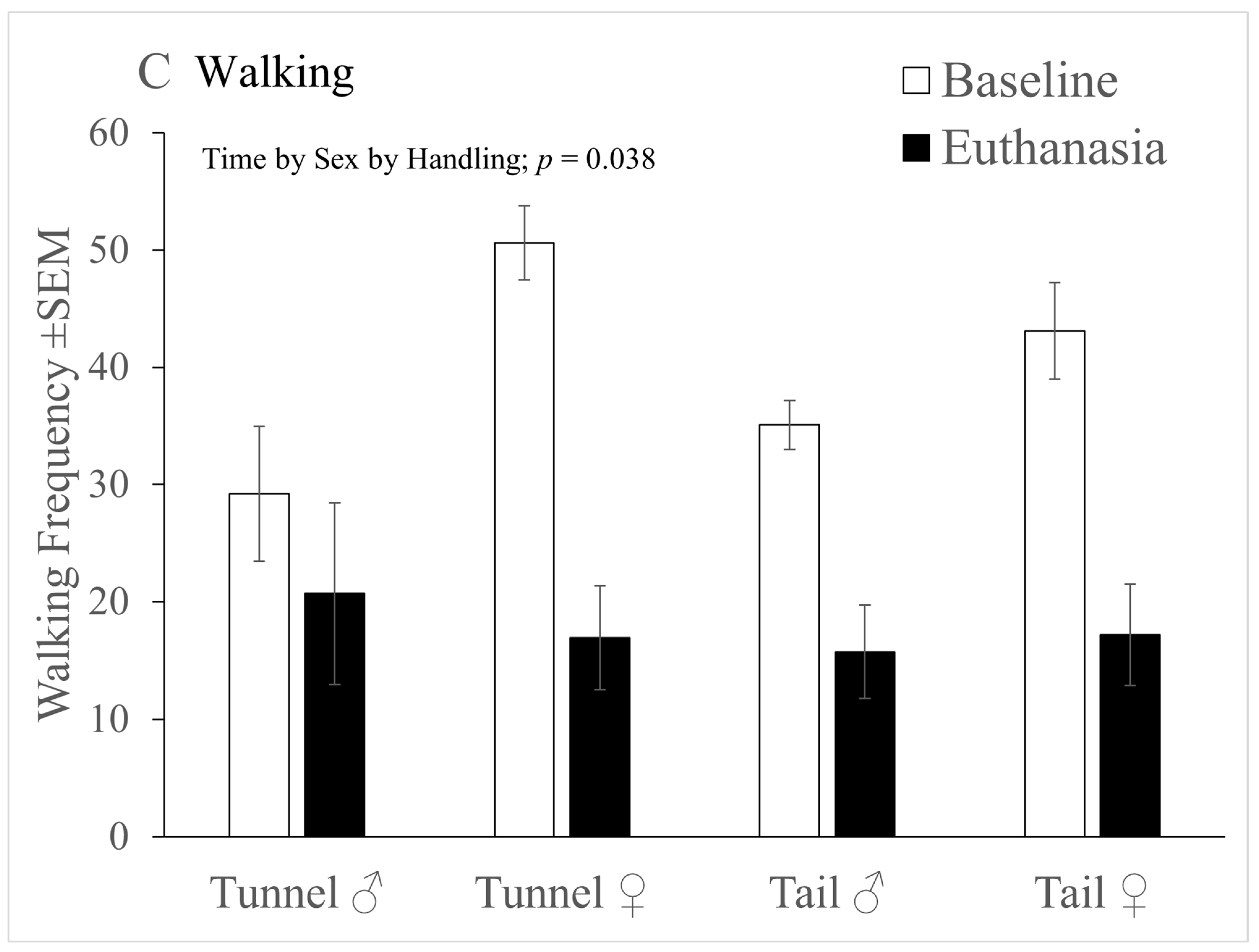 Animals 12 00023 g003c 550