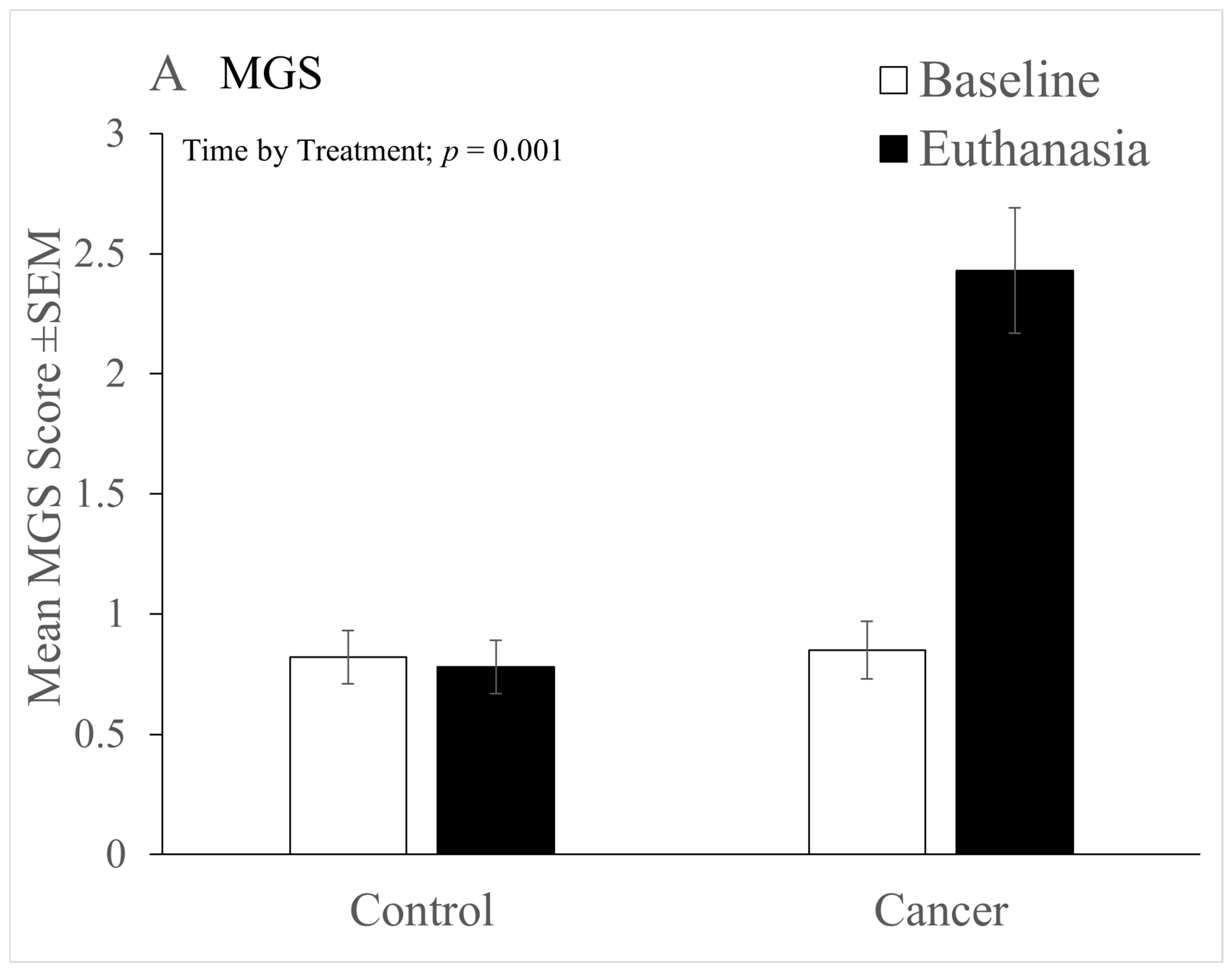 Animals 12 00023 g004a 550