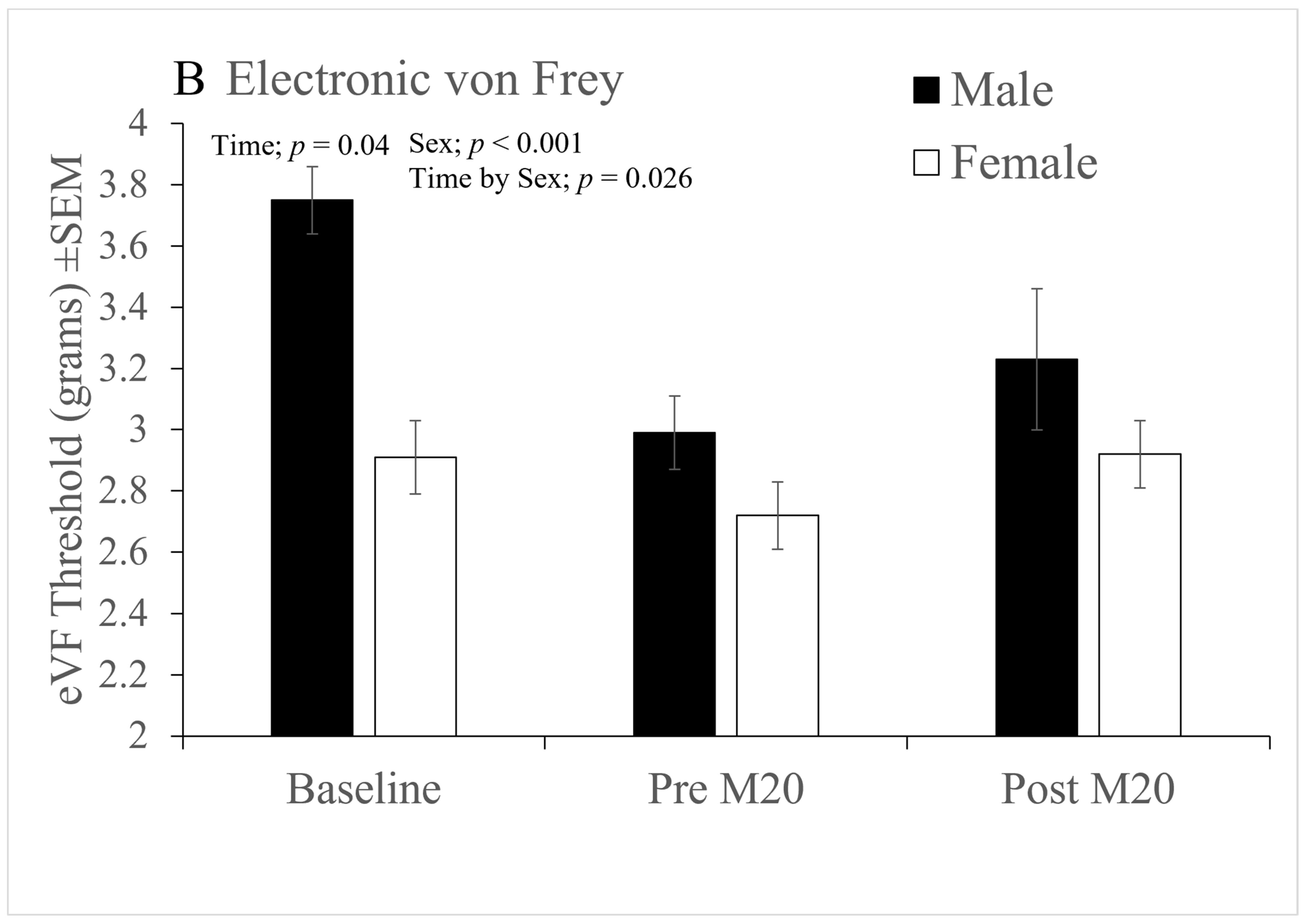 Animals 12 00023 g004b 550