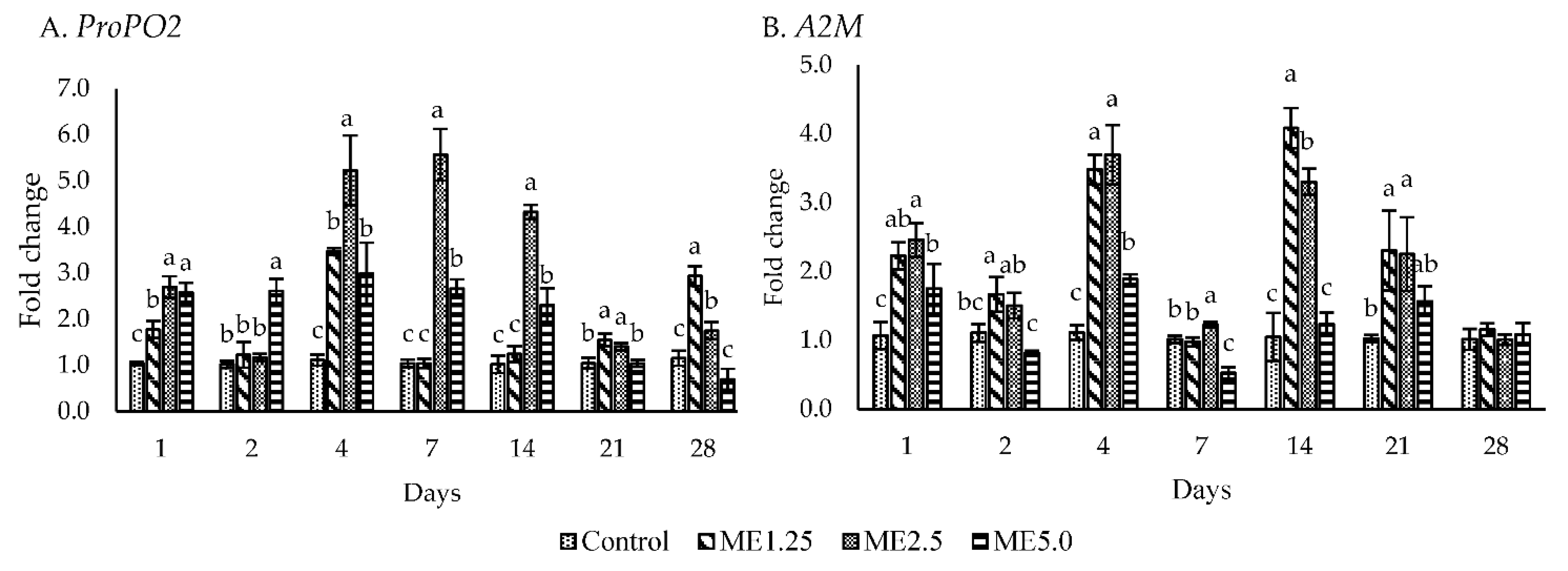 Animals 12 00042 g003 550
