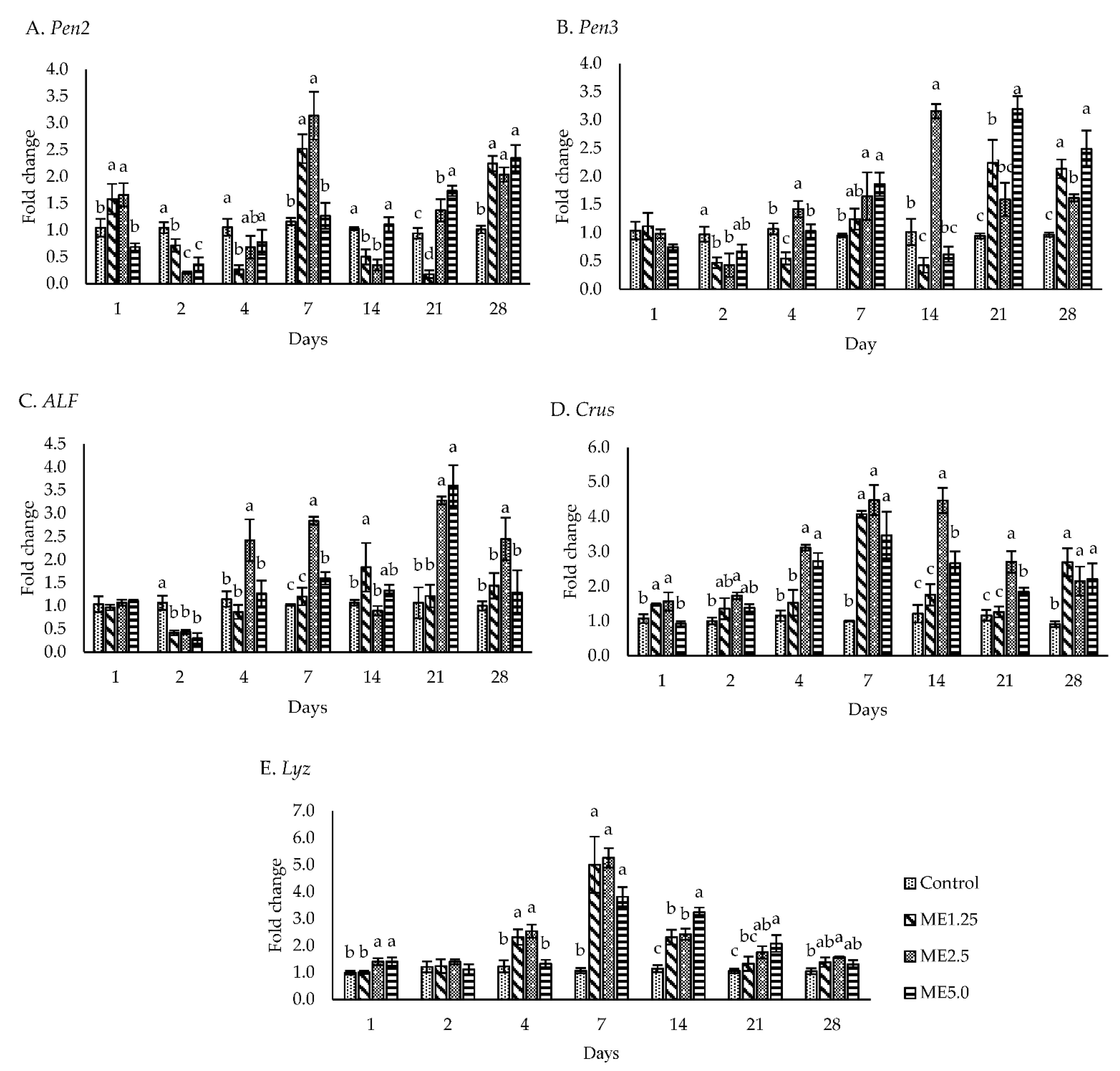 Animals 12 00042 g004 550