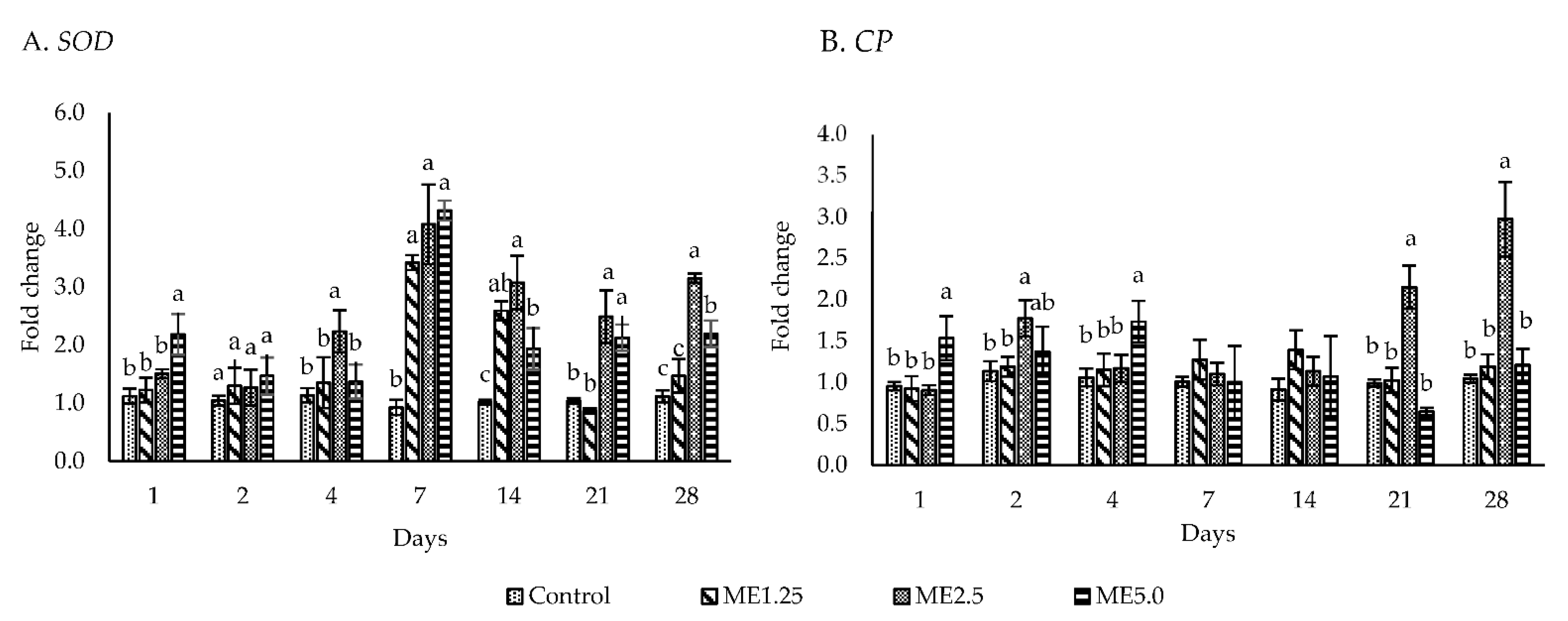Animals 12 00042 g005 550