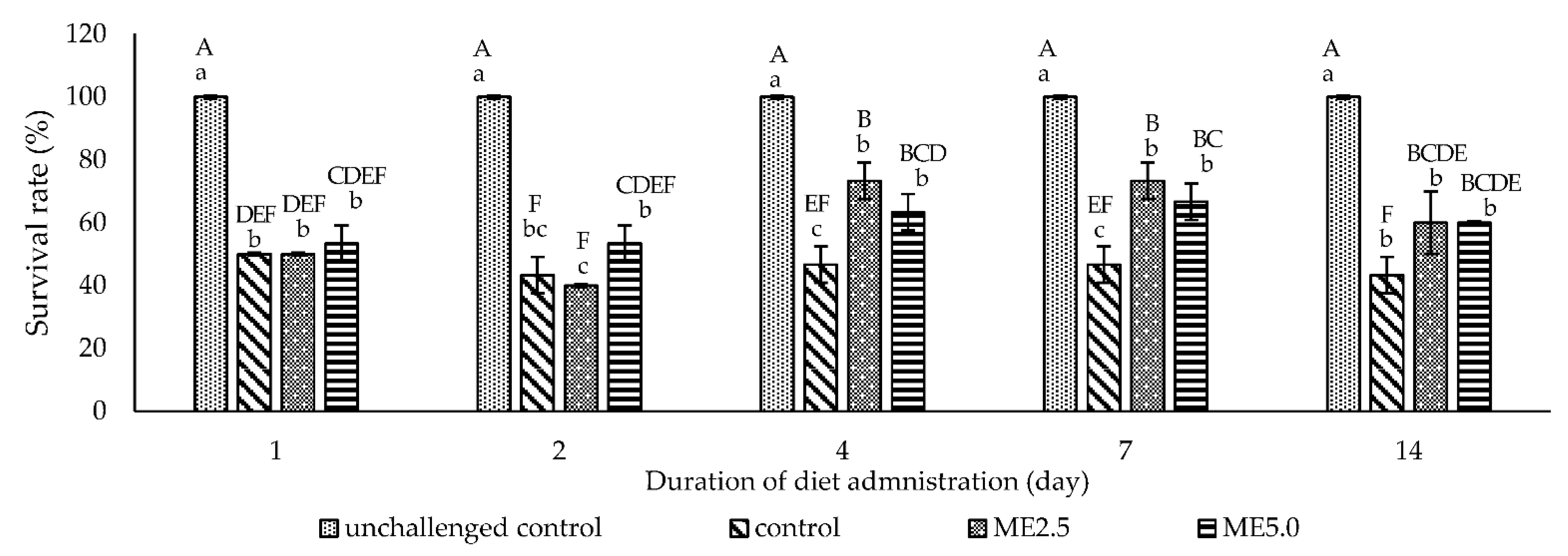 Animals 12 00042 g007 550