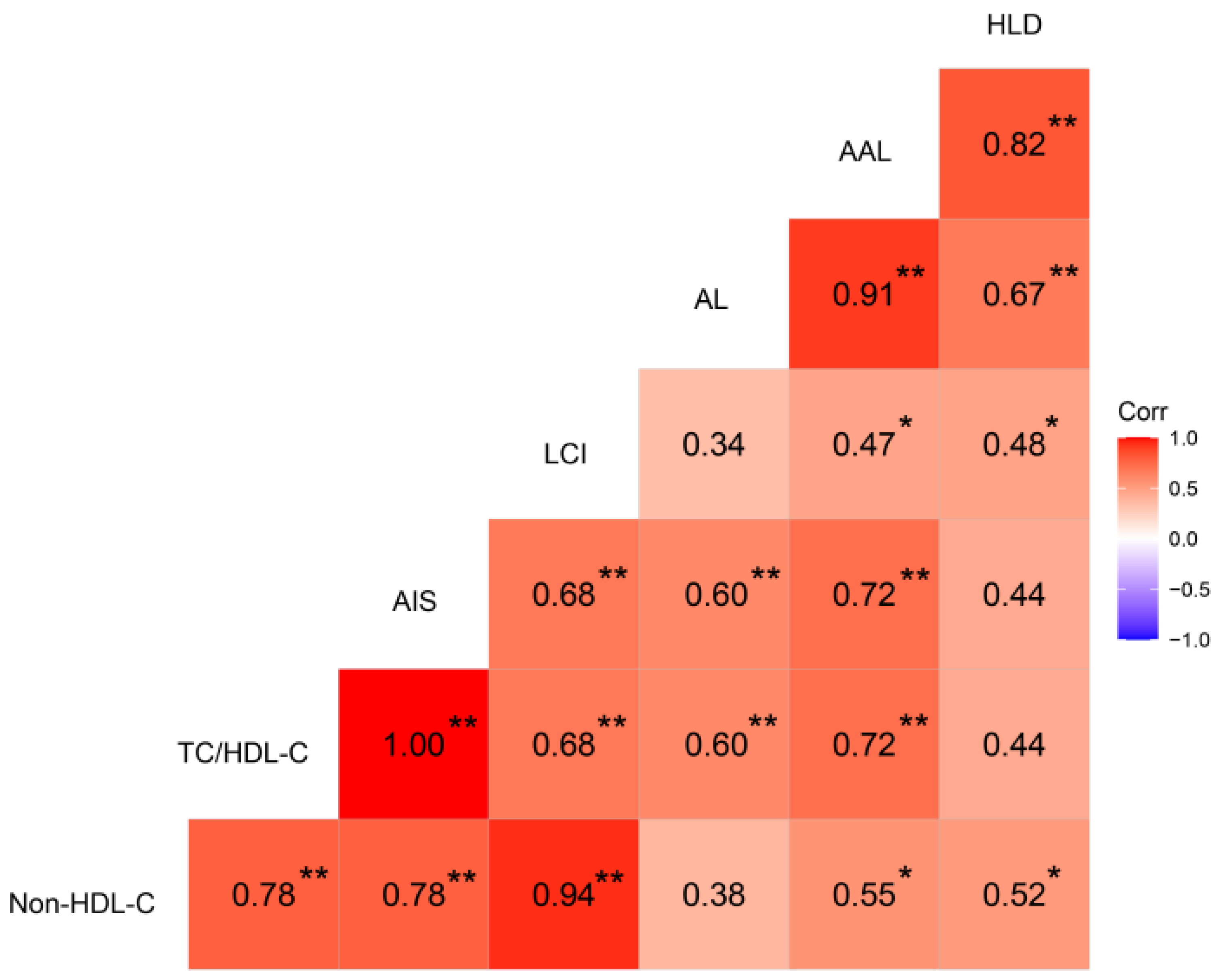 Animals 12 00048 g002 Animals 12 00048 g002
