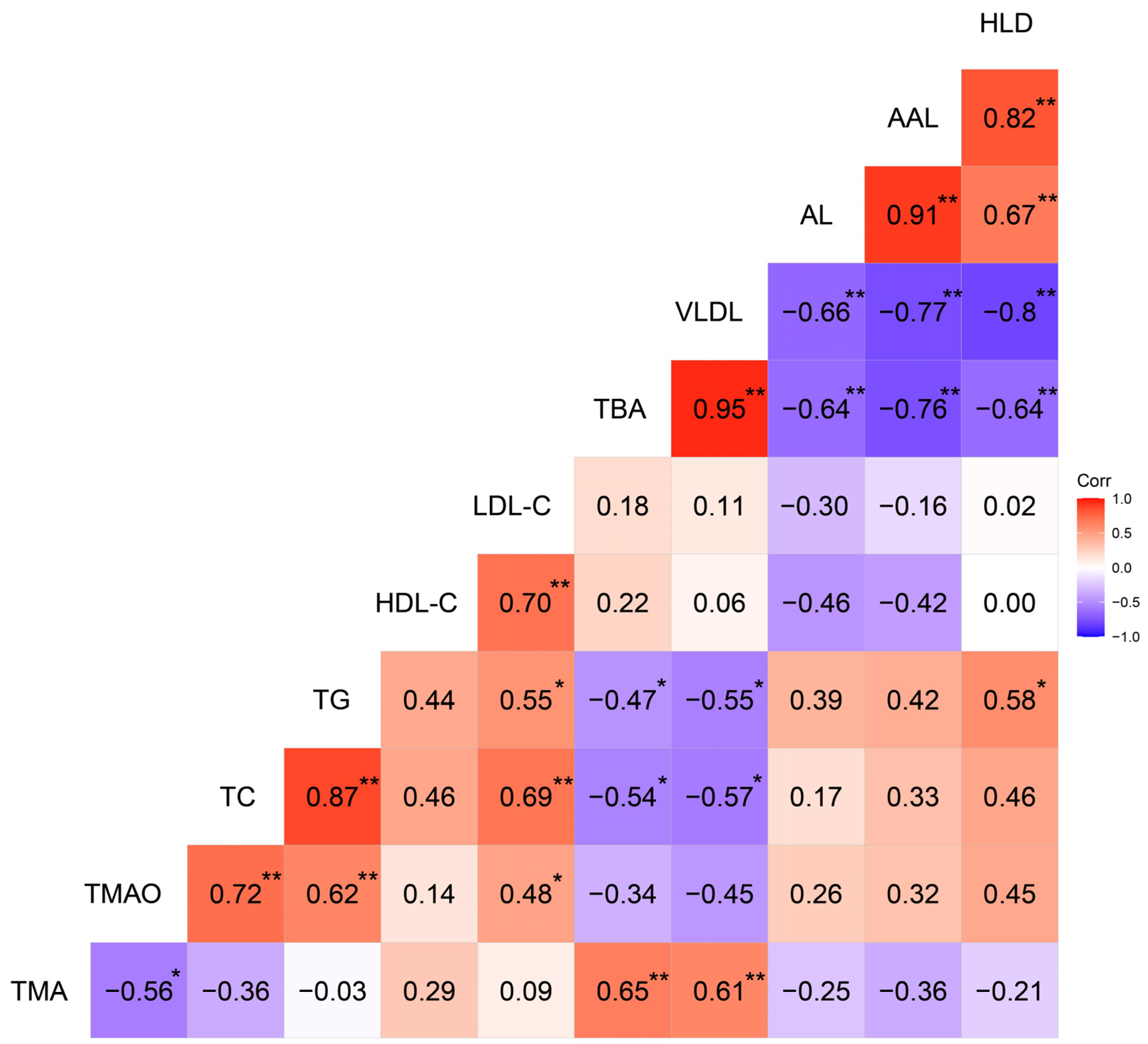 Animals 12 00048 g003 Animals 12 00048 g003