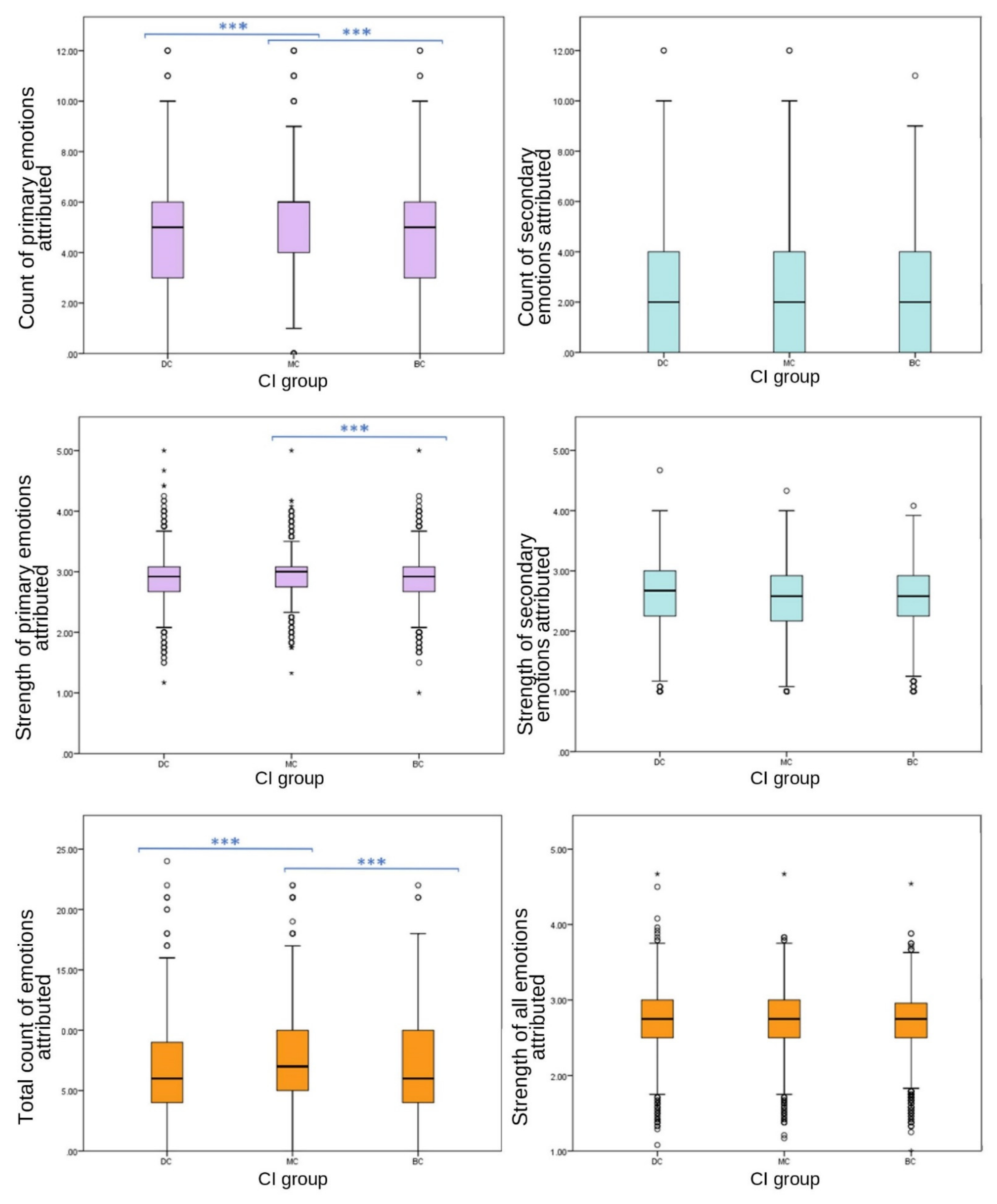 Animals 12 00049 g004 550