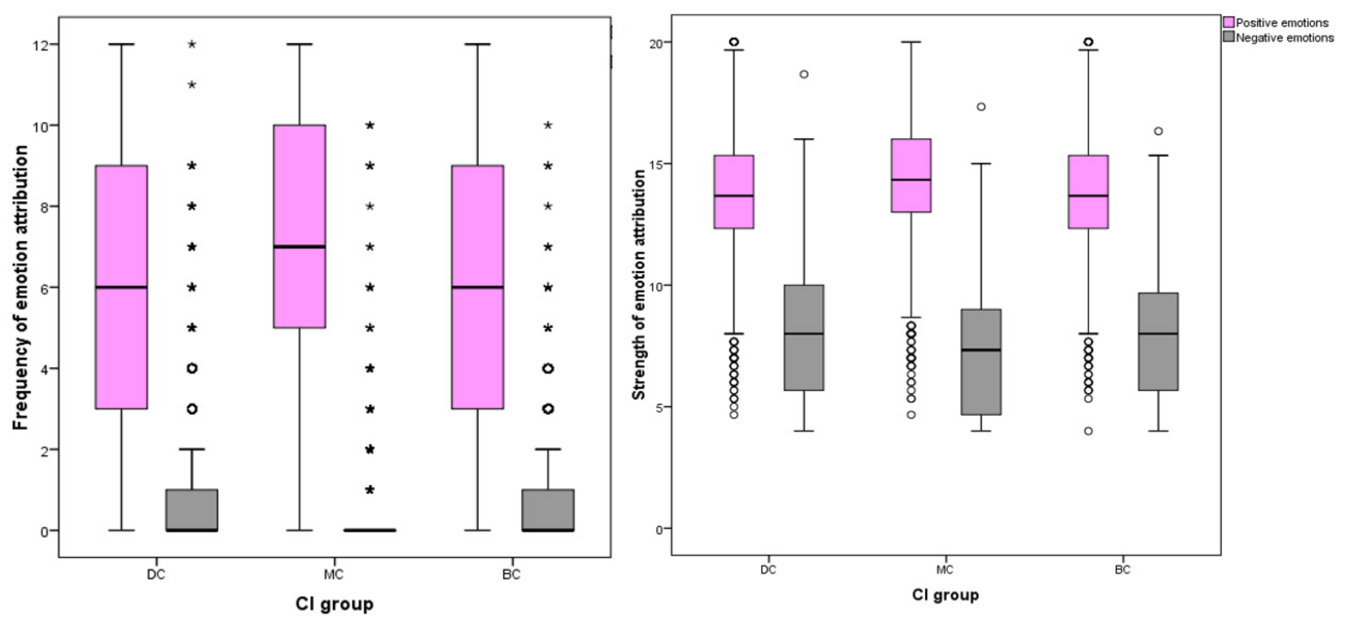Animals 12 00049 g005 550