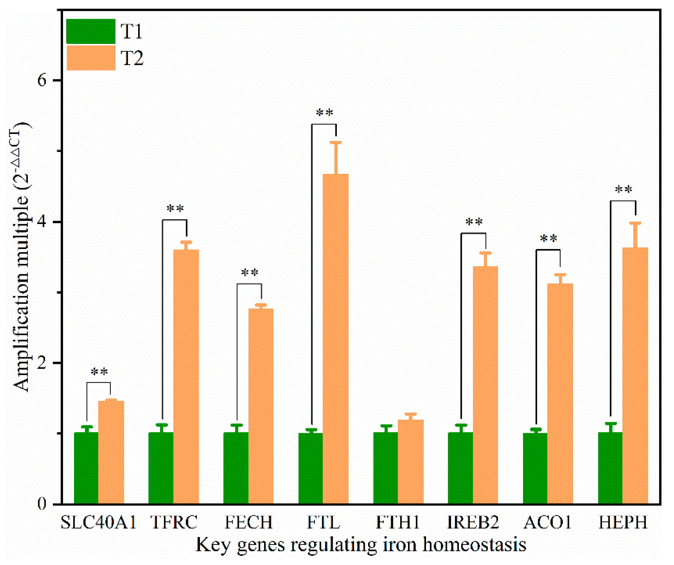 Animals 12 00052 g006 550