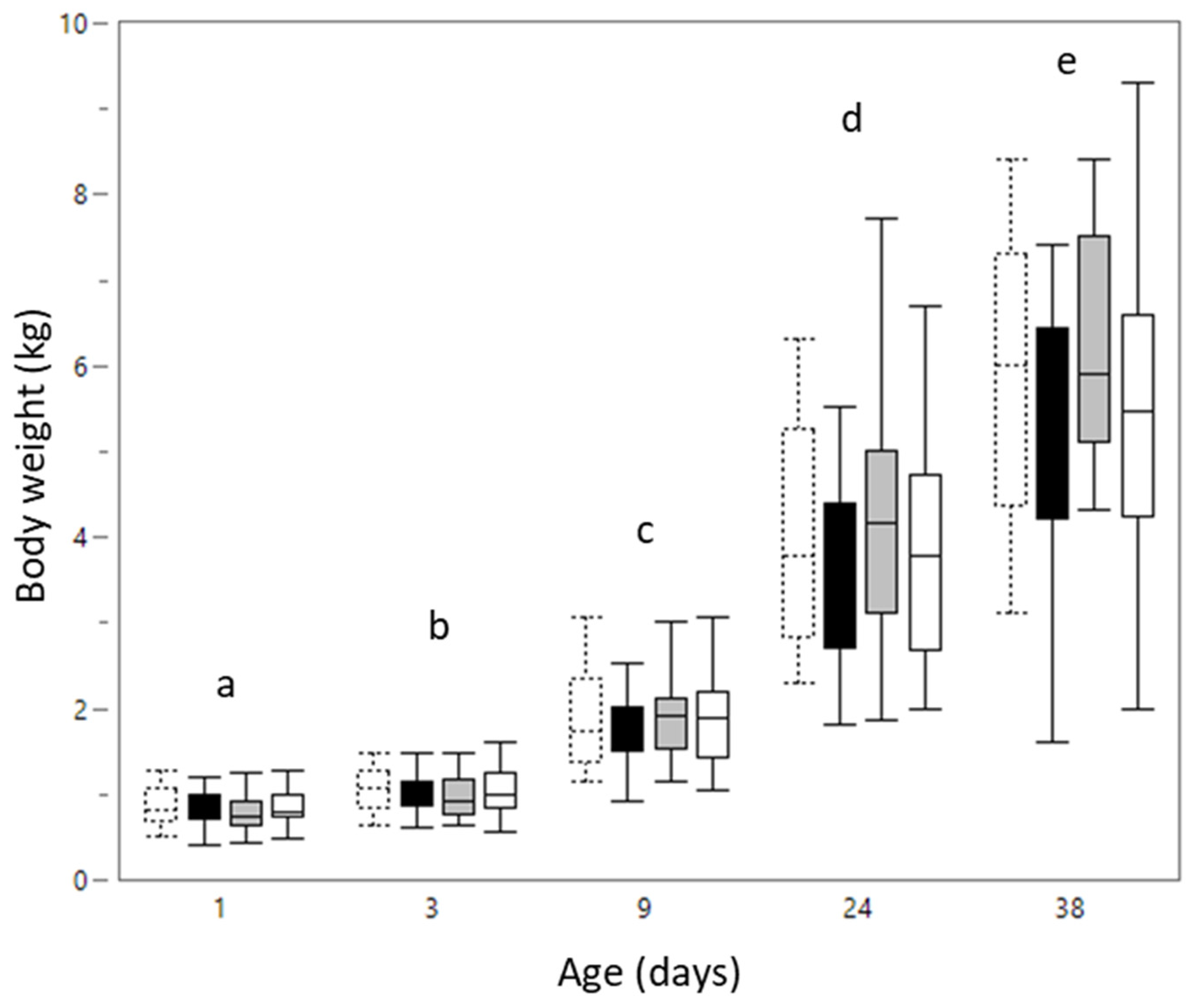 Animals 12 00055 g001 Animals 12 00055 g001