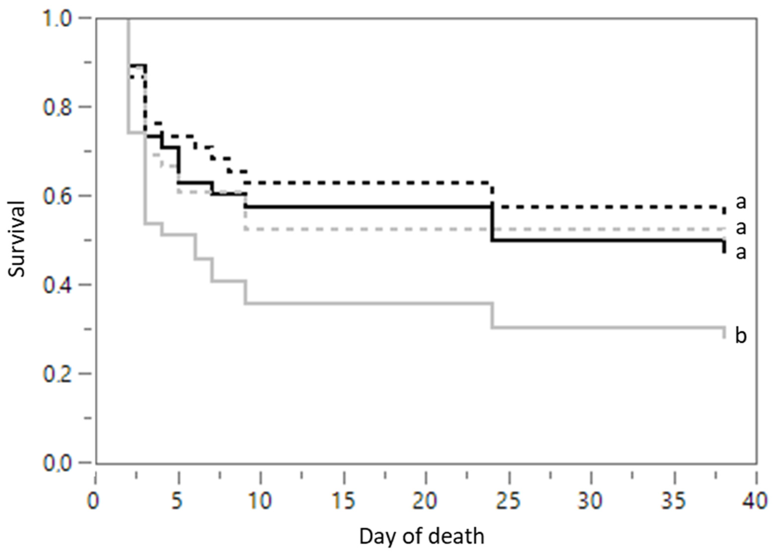 Animals 12 00055 g002 Animals 12 00055 g002