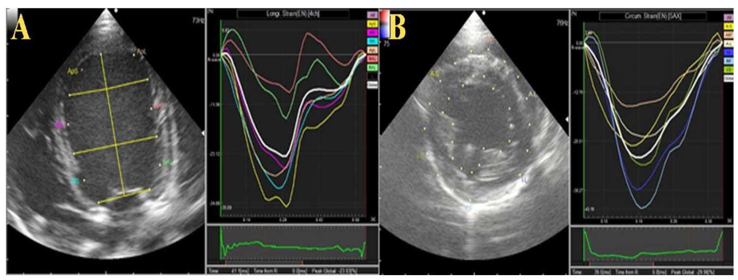 Animals 12 00056 g003 Animals 12 00056 g003
