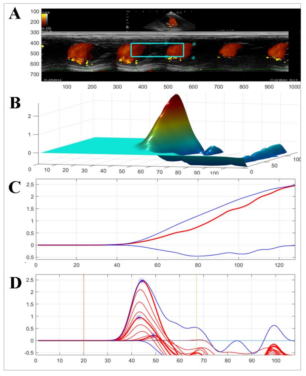 Animals 12 00056 g004 Animals 12 00056 g004