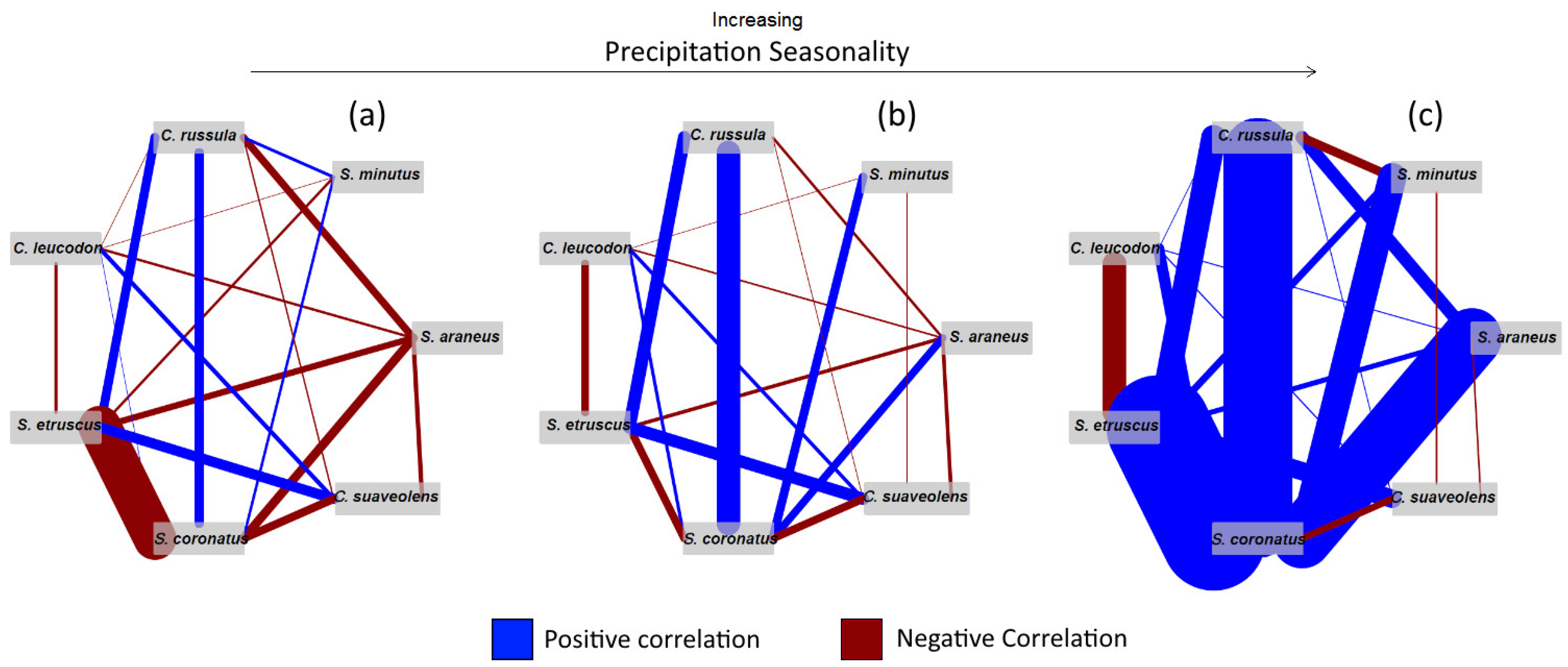 Animals 12 00057 g003