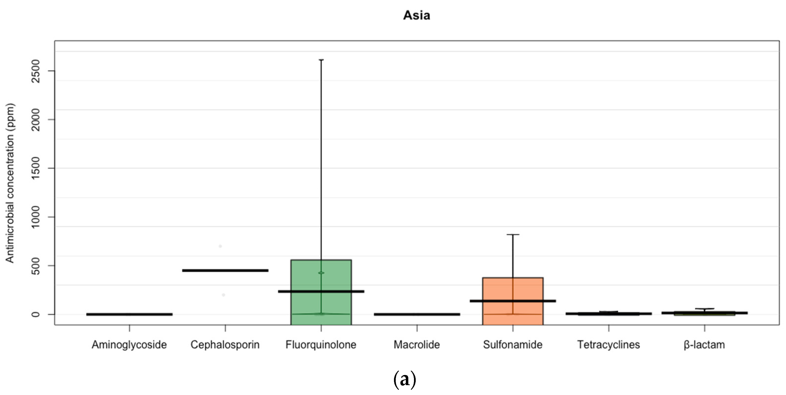 Animals 12 00060 g002a