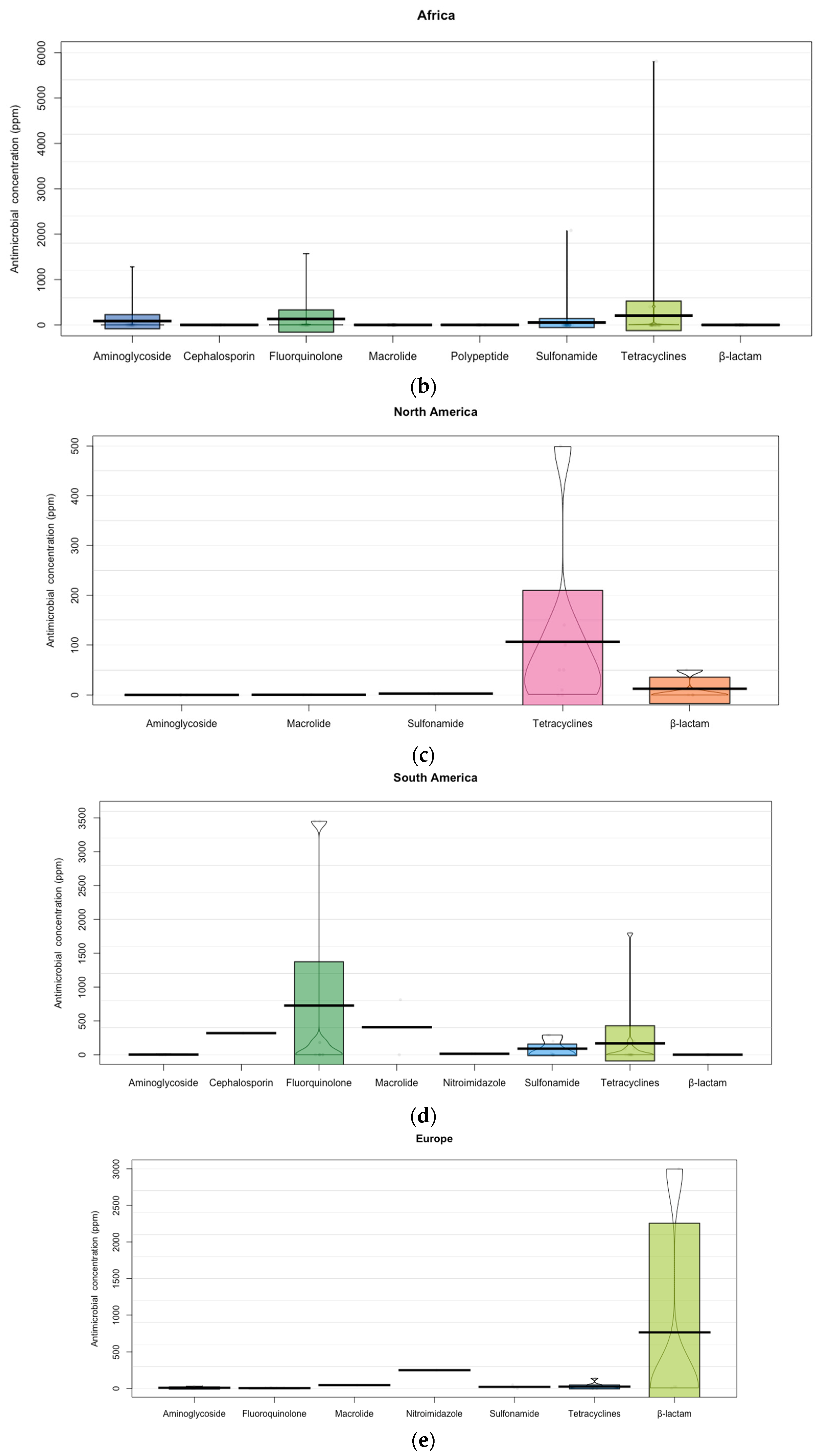 Animals 12 00060 g002b