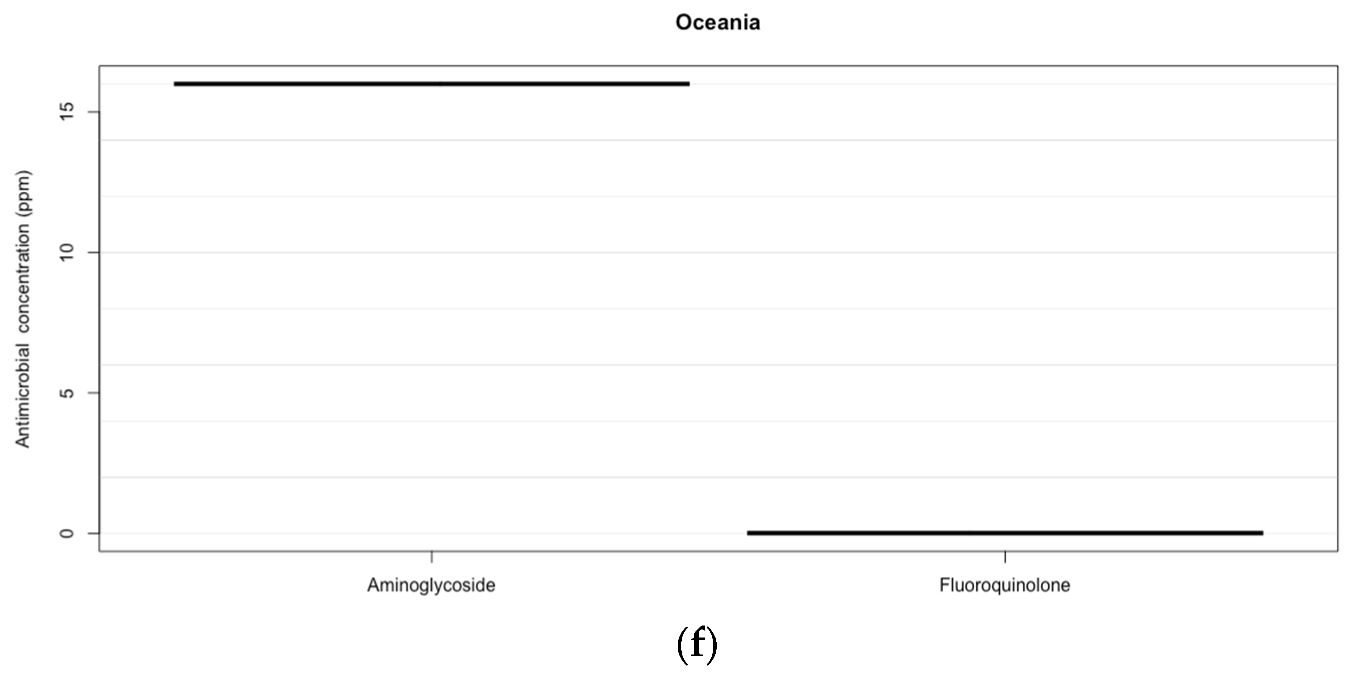 Animals 12 00060 g002c