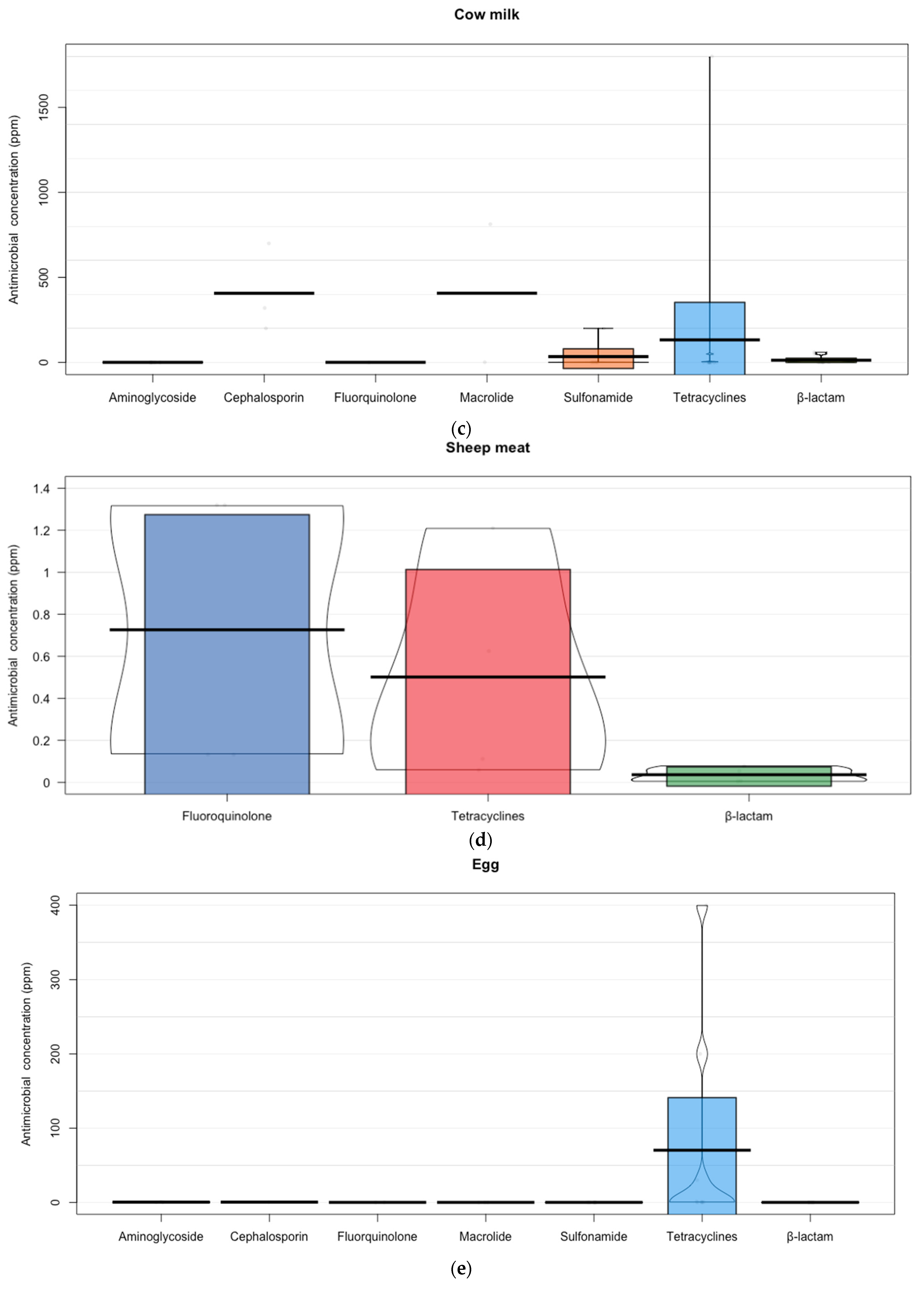Animals 12 00060 g004b