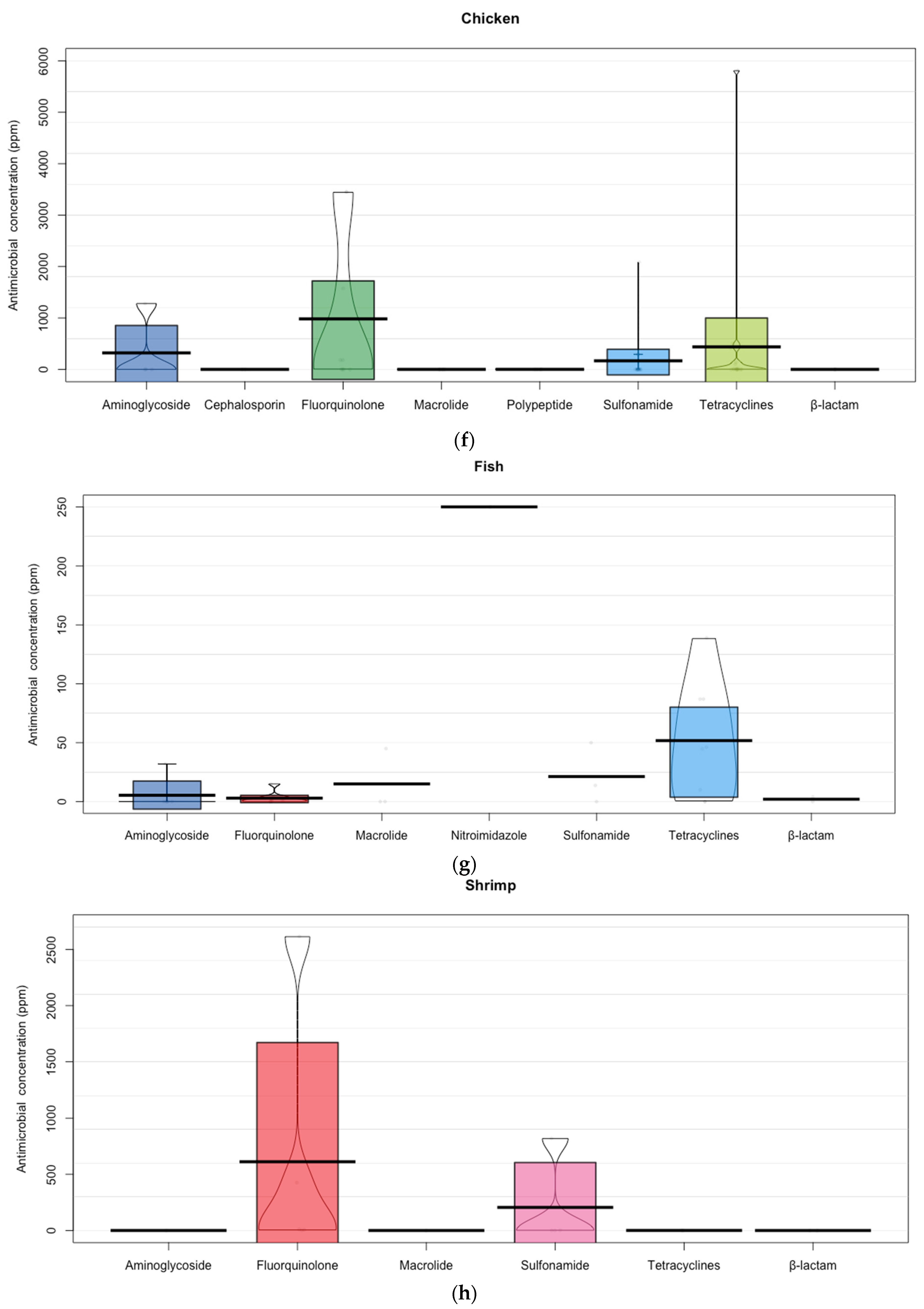 Animals 12 00060 g004c