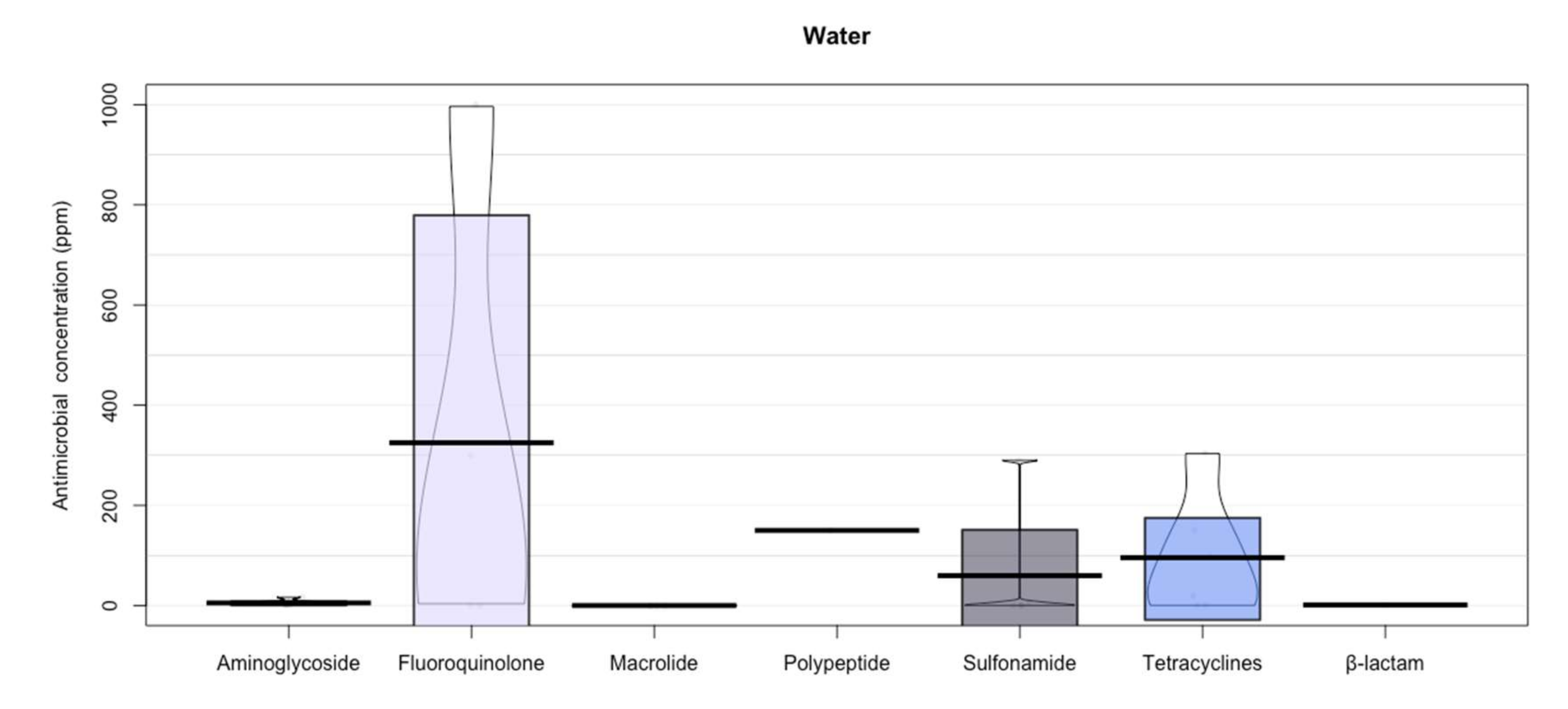 Animals 12 00060 g005