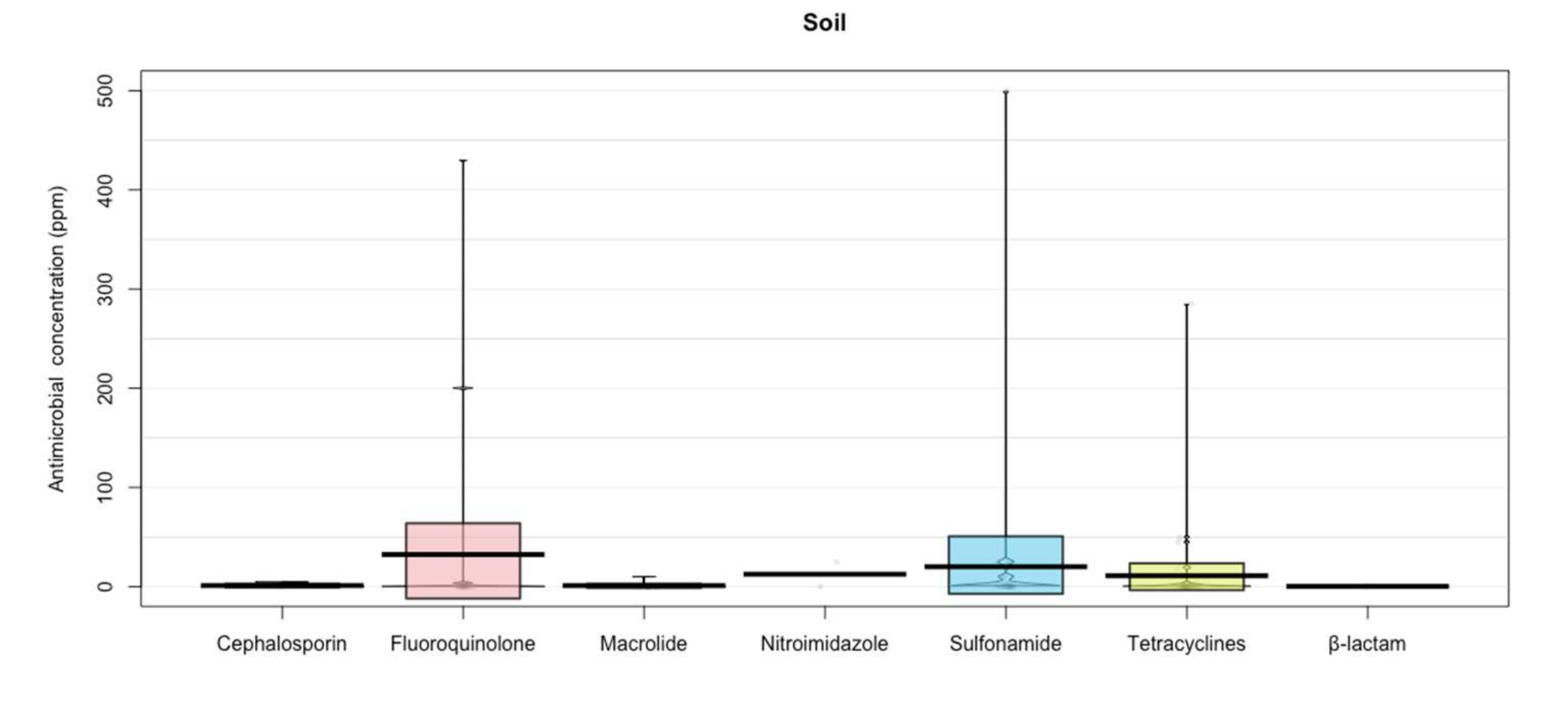Animals 12 00060 g006
