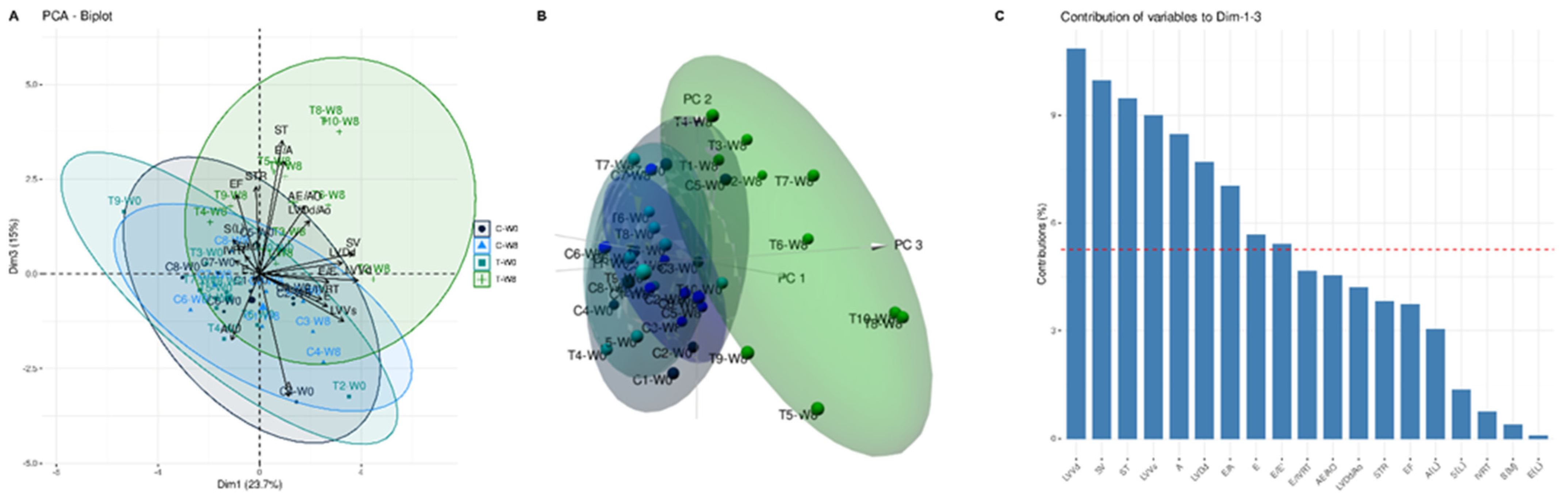 Animals 12 00073 g006