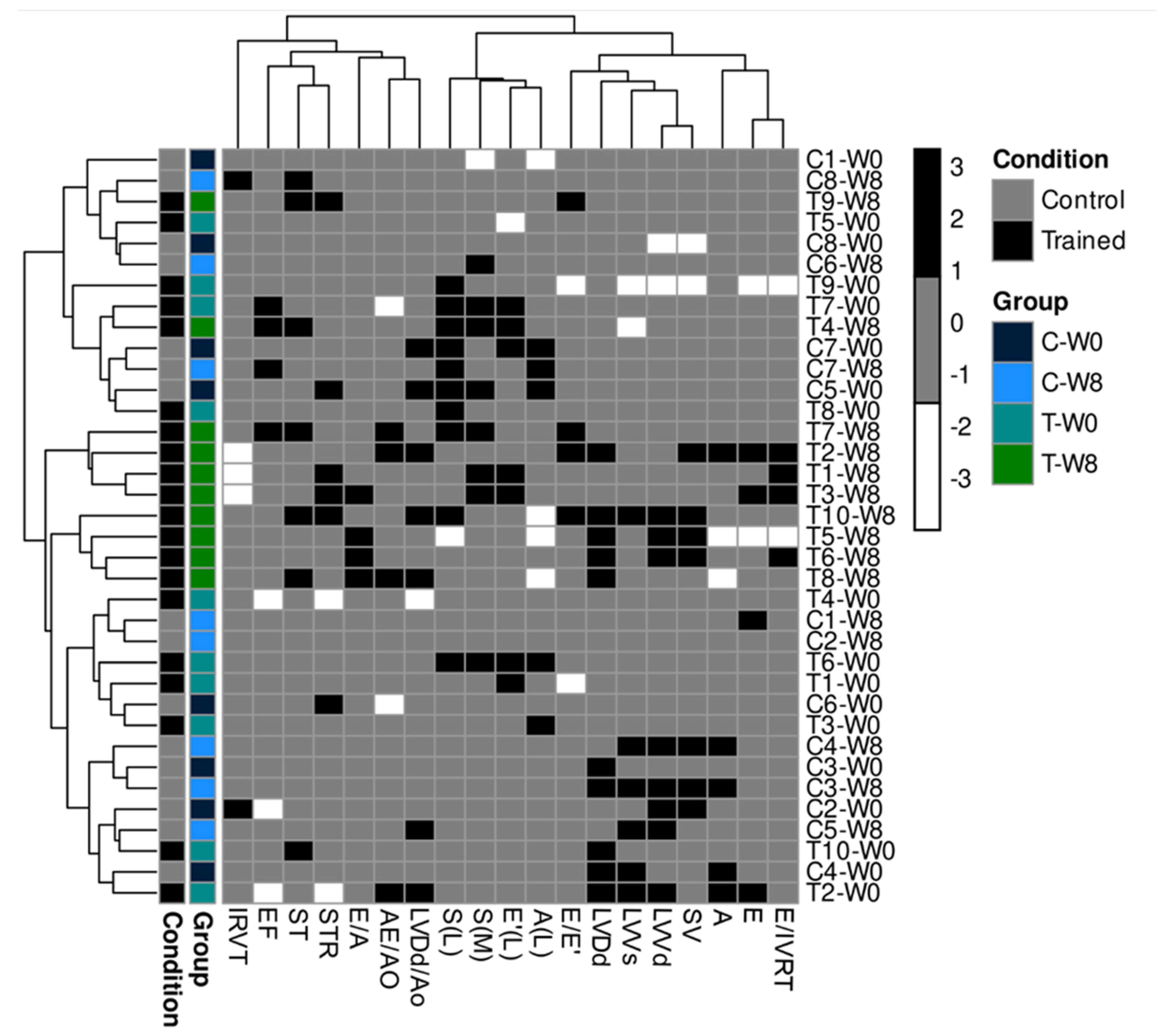 Animals 12 00073 g007