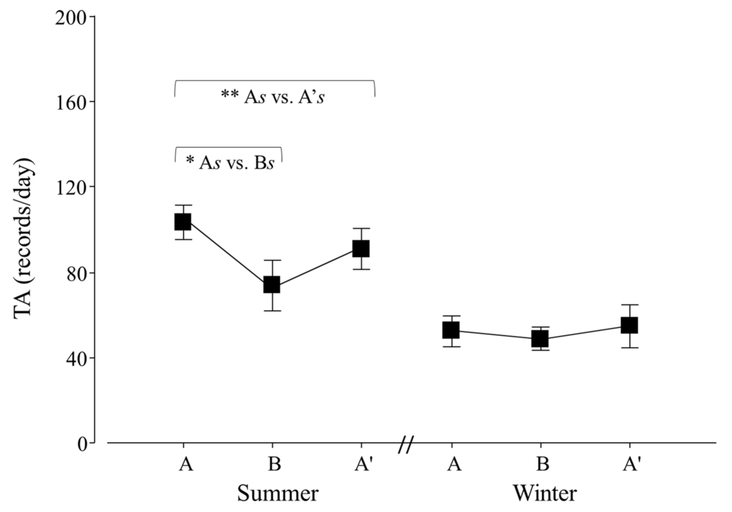 Animals 12 00075 g006