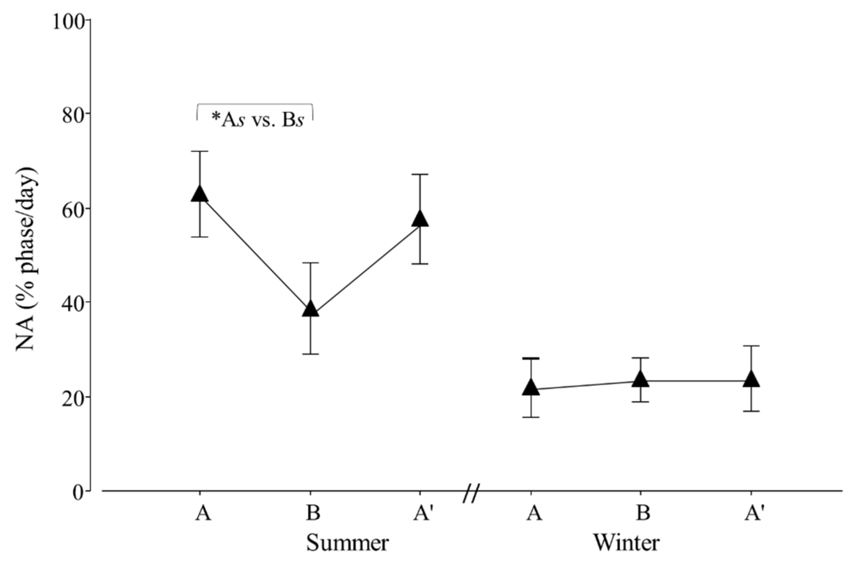 Animals 12 00075 g008