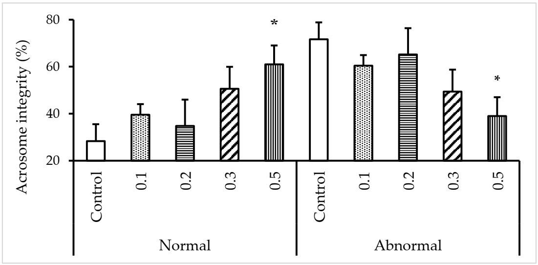 Animals 12 00088 g002