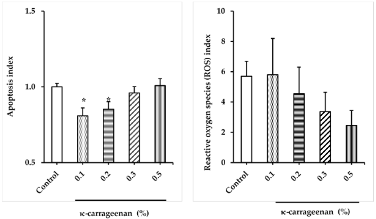 Animals 12 00088 g003