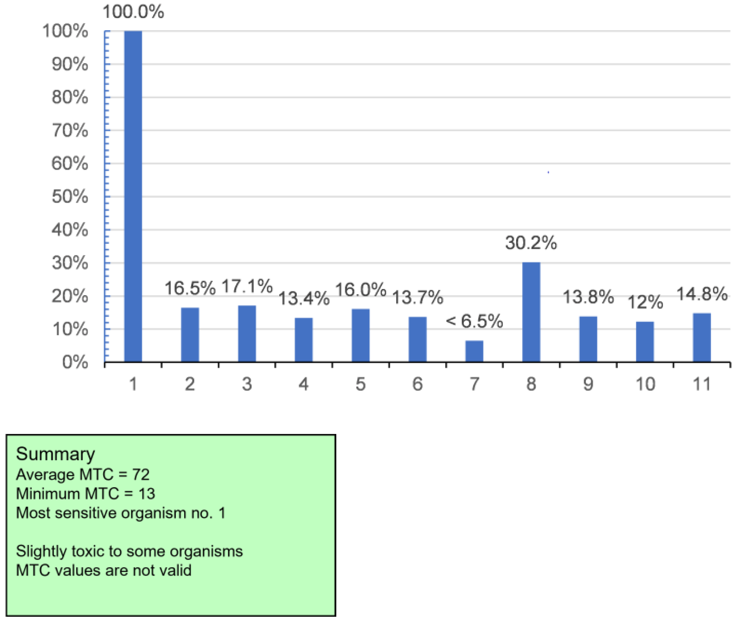 Animals 12 00090 g002 550