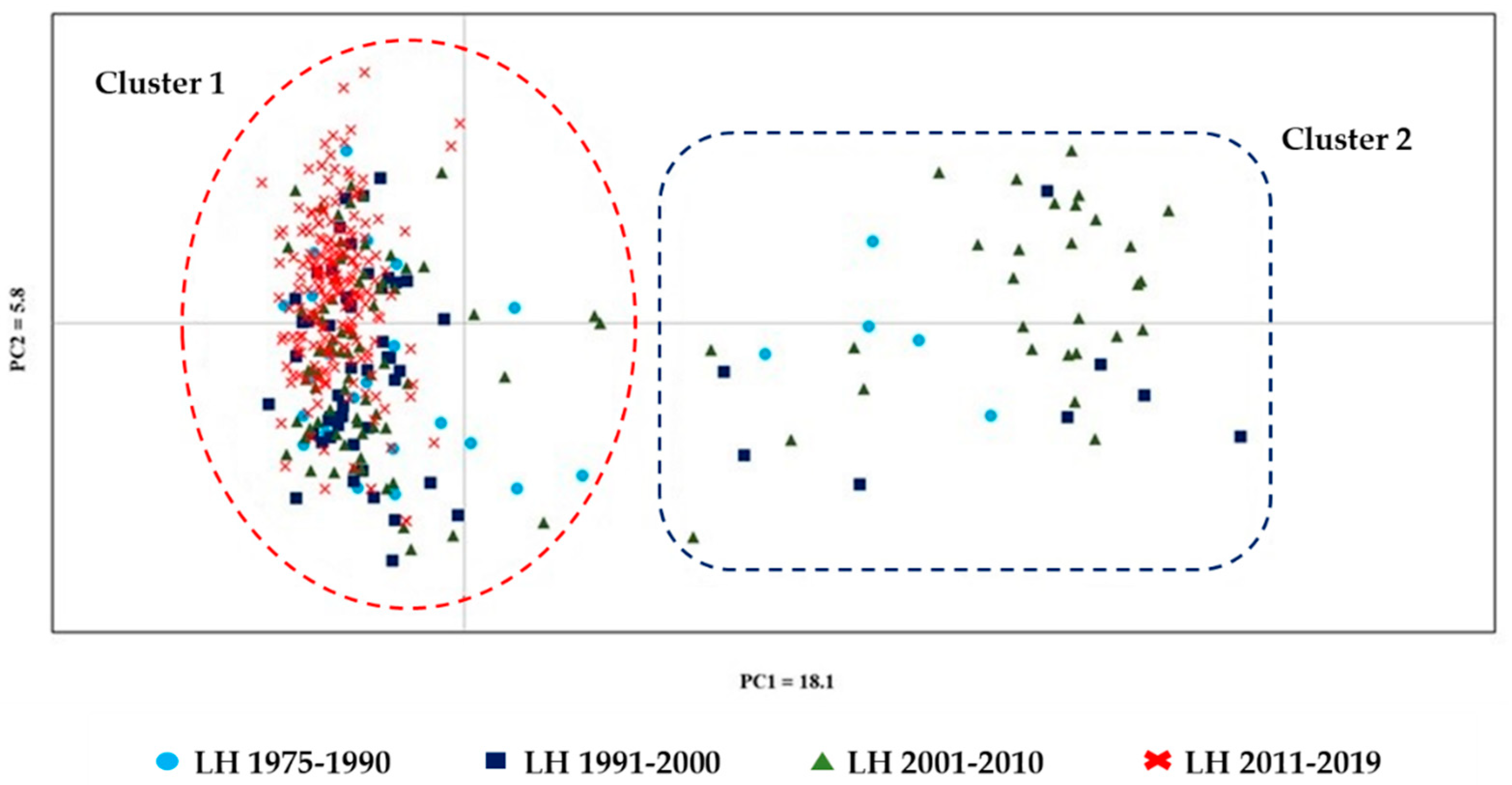 Animals 12 00098 g004 Animals 12 00098 g004