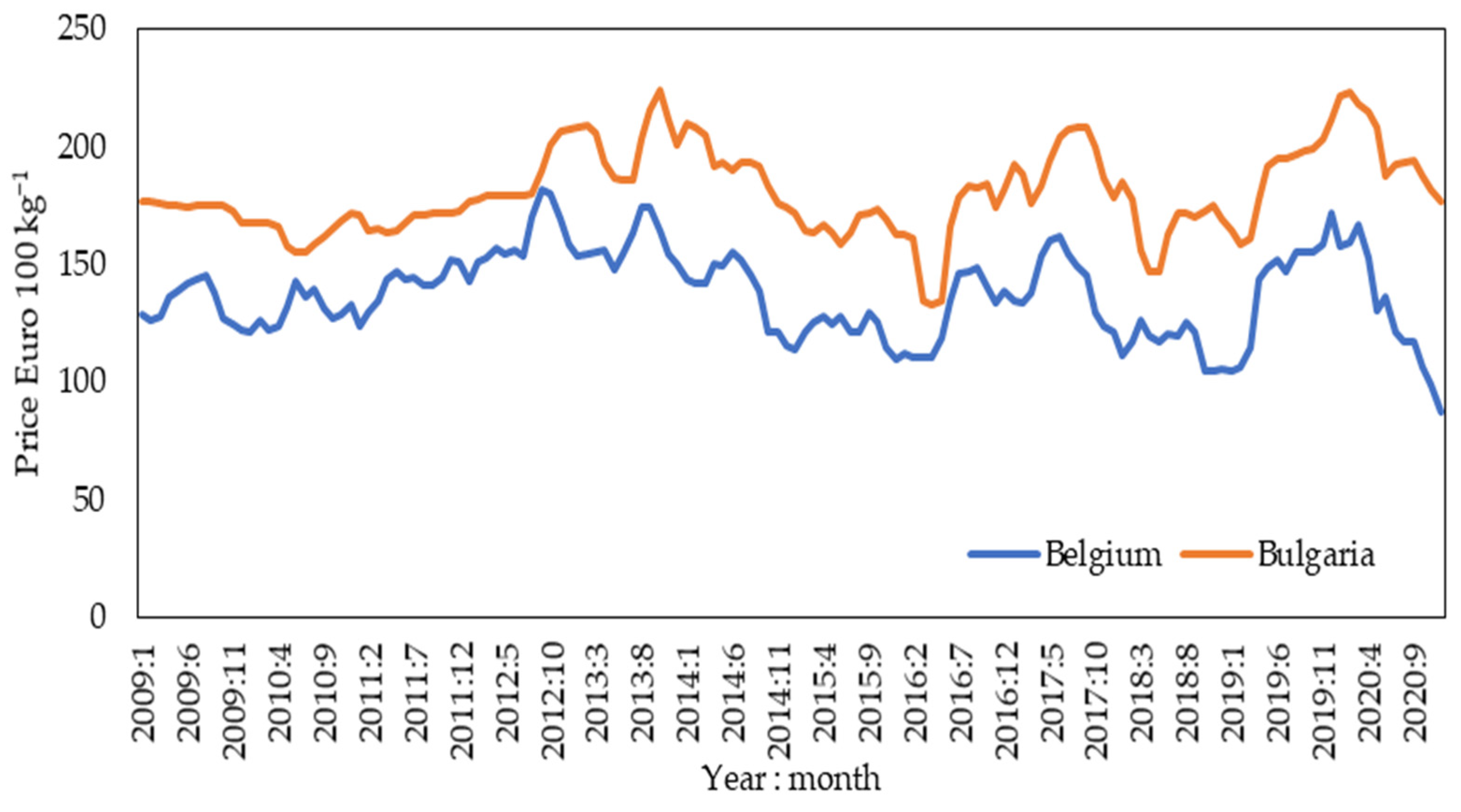 Animals 12 00100 g001 Animals 12 00100 g001