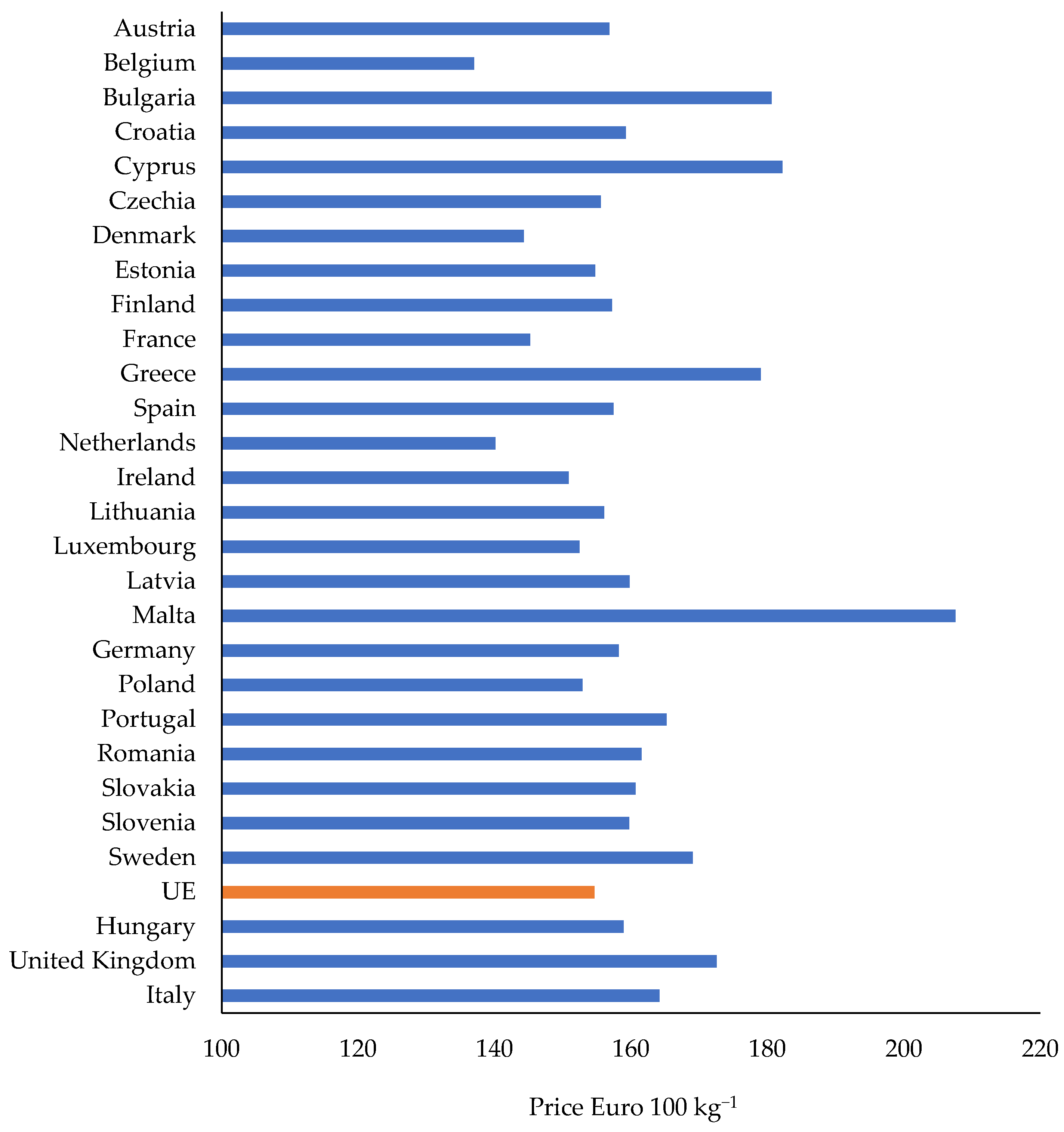 Animals 12 00100 g003 Animals 12 00100 g003