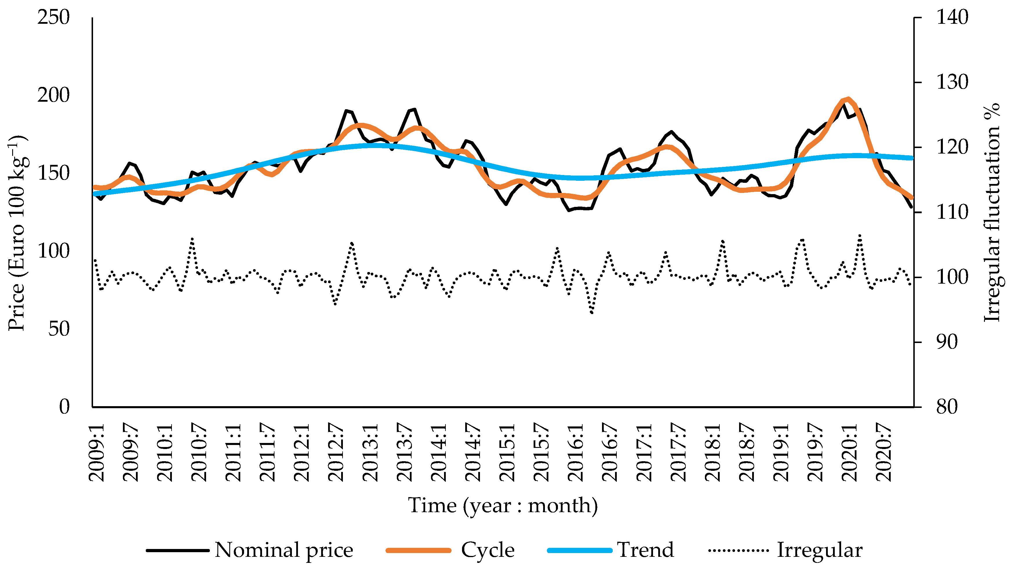 Animals 12 00100 g004 Animals 12 00100 g004